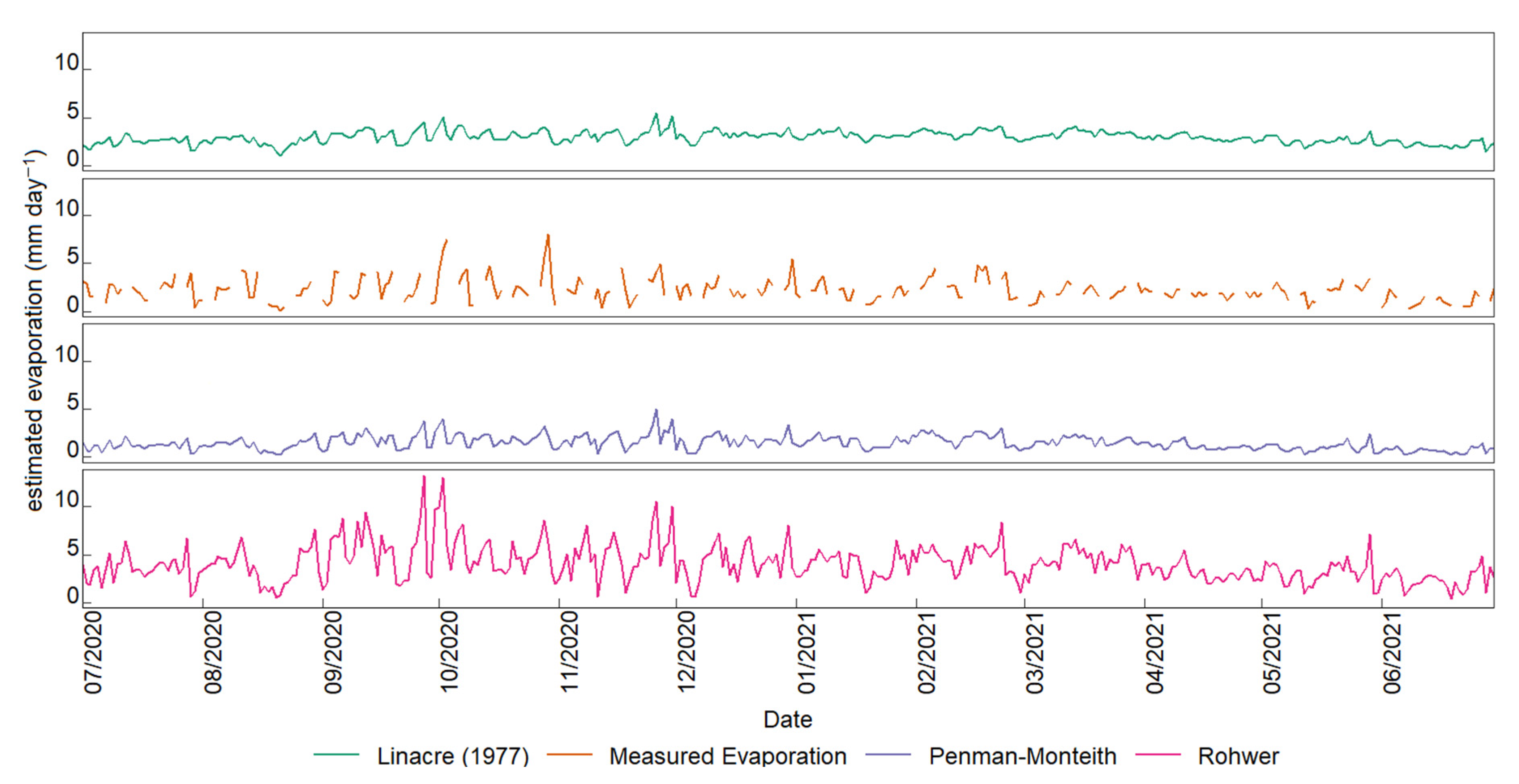 Energies 15 06274 g005 Energies 15 06274 g005