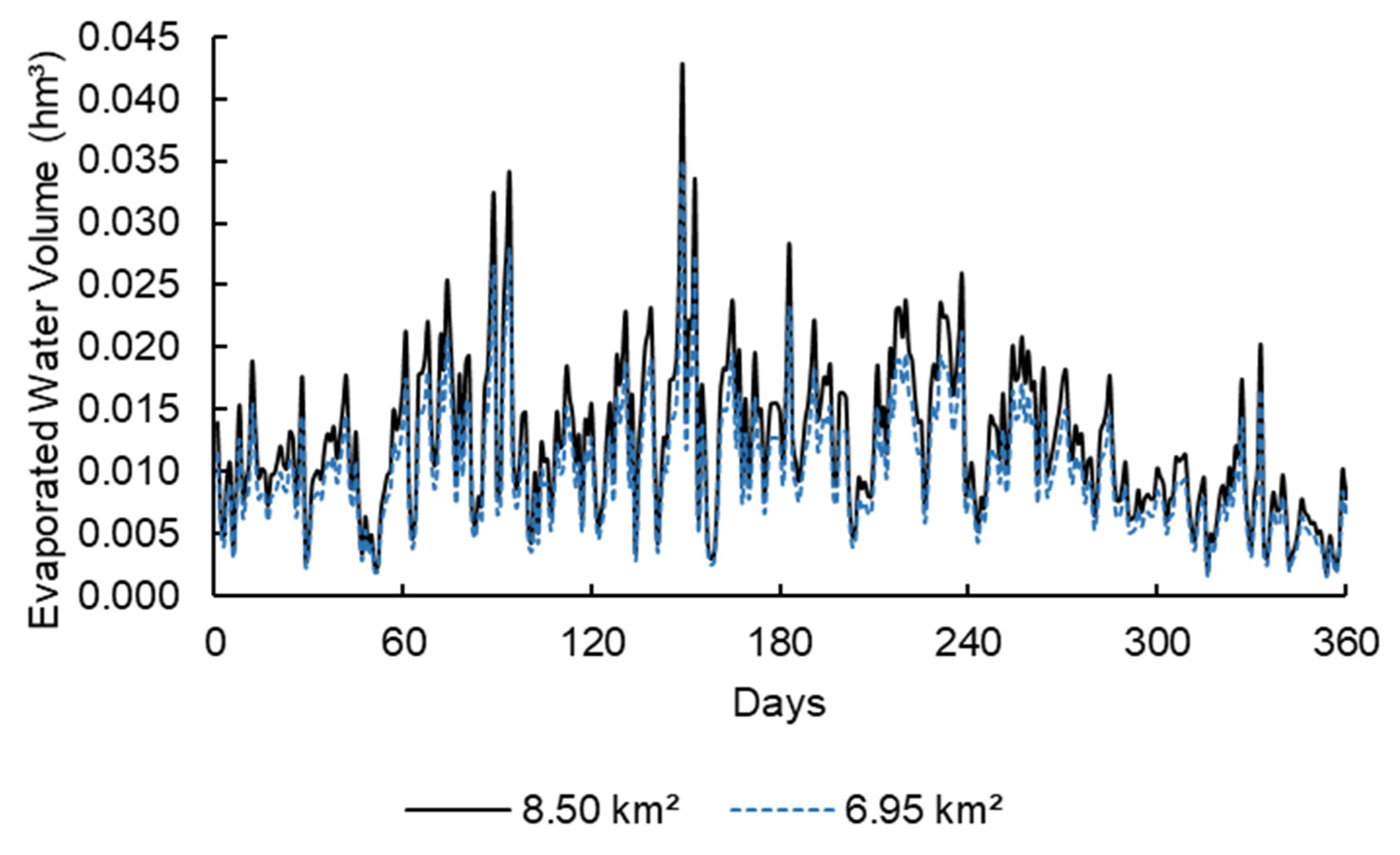 Energies 15 06274 g007 Energies 15 06274 g007
