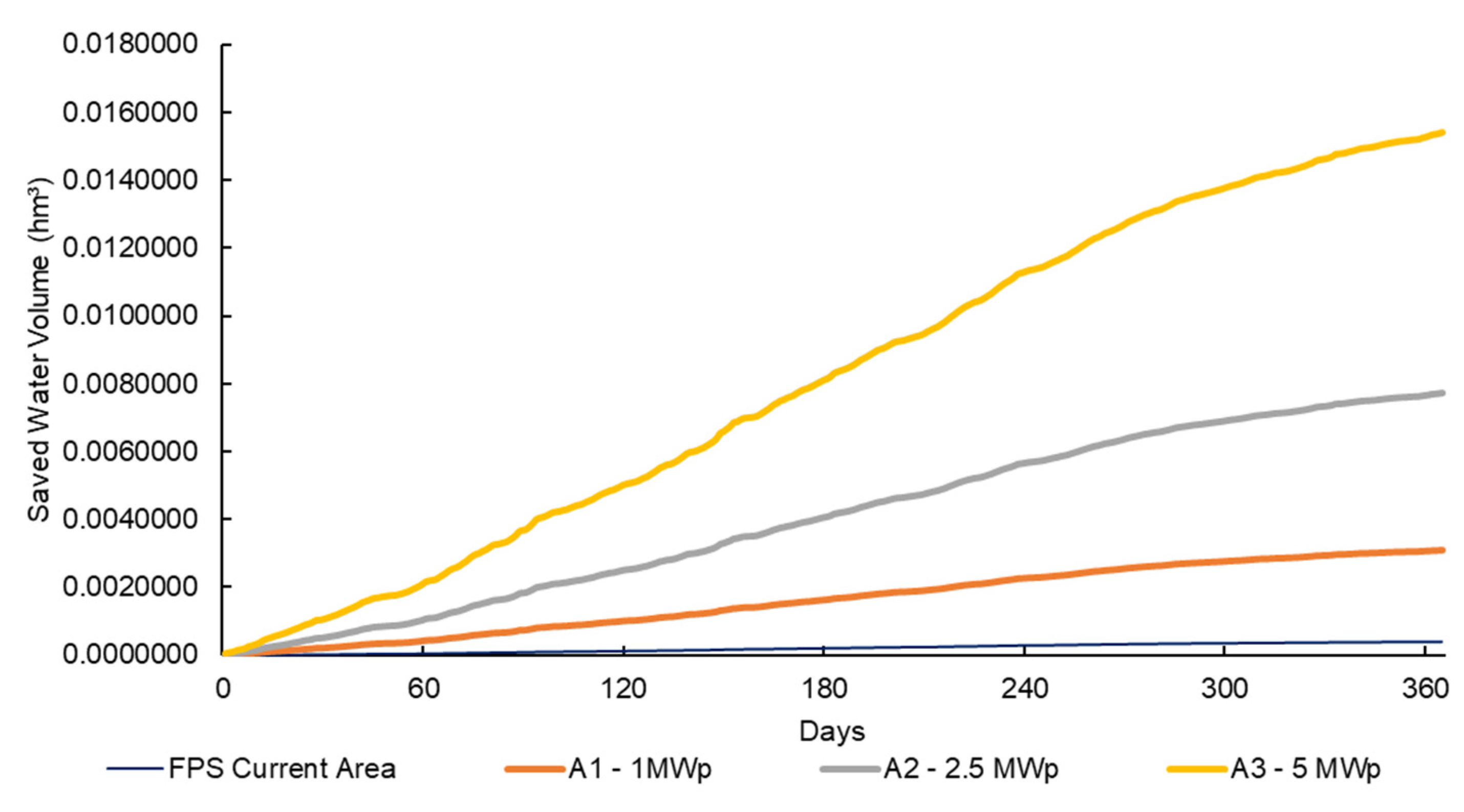 Energies 15 06274 g008 Energies 15 06274 g008