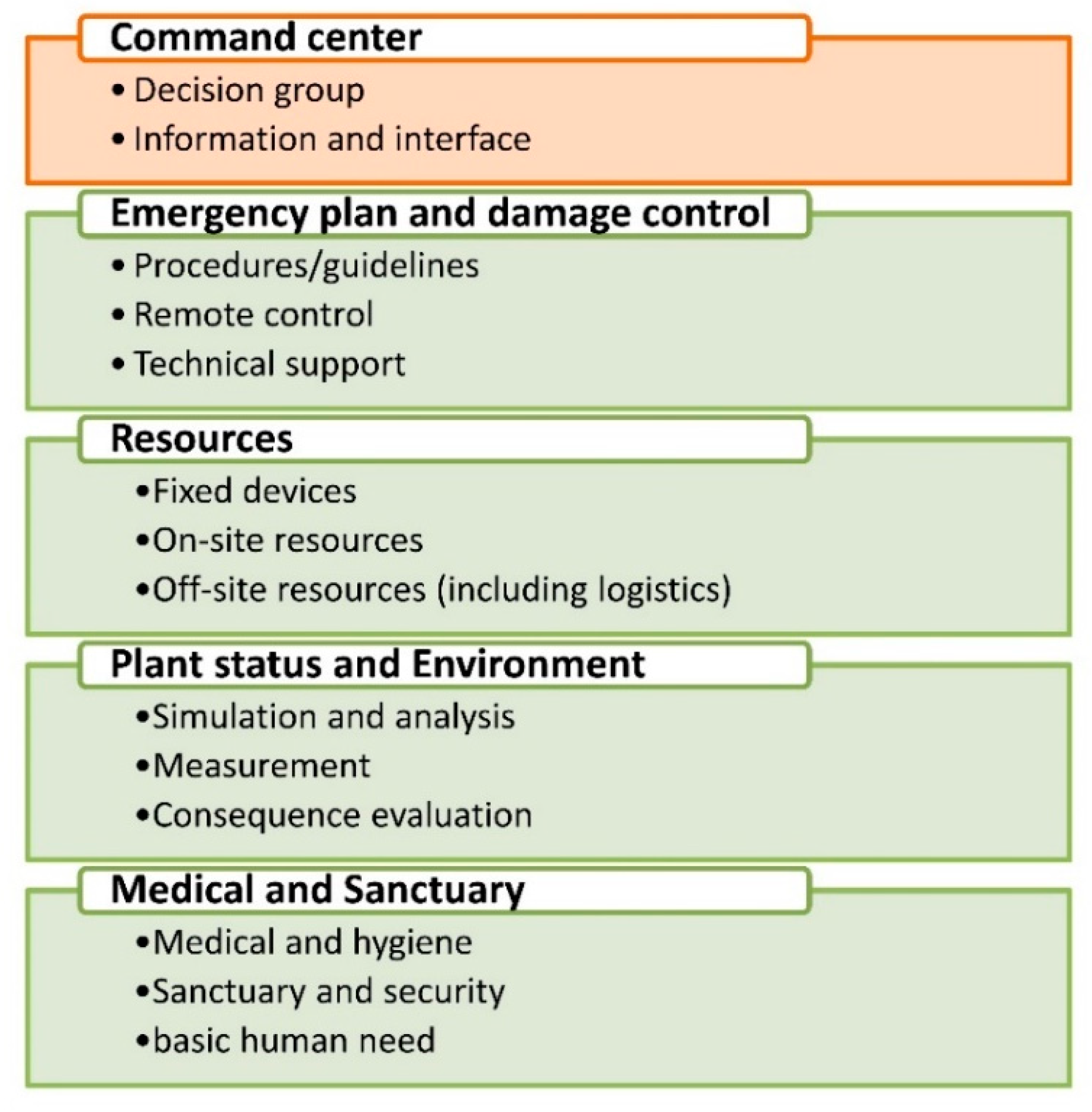 Energies 15 06275 g005
