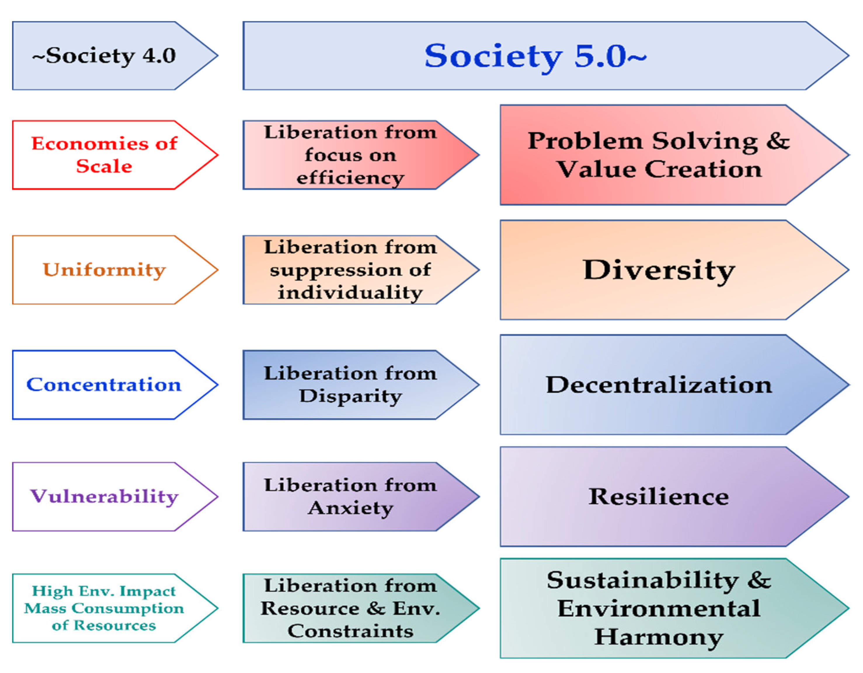 Energies 15 06276 g008