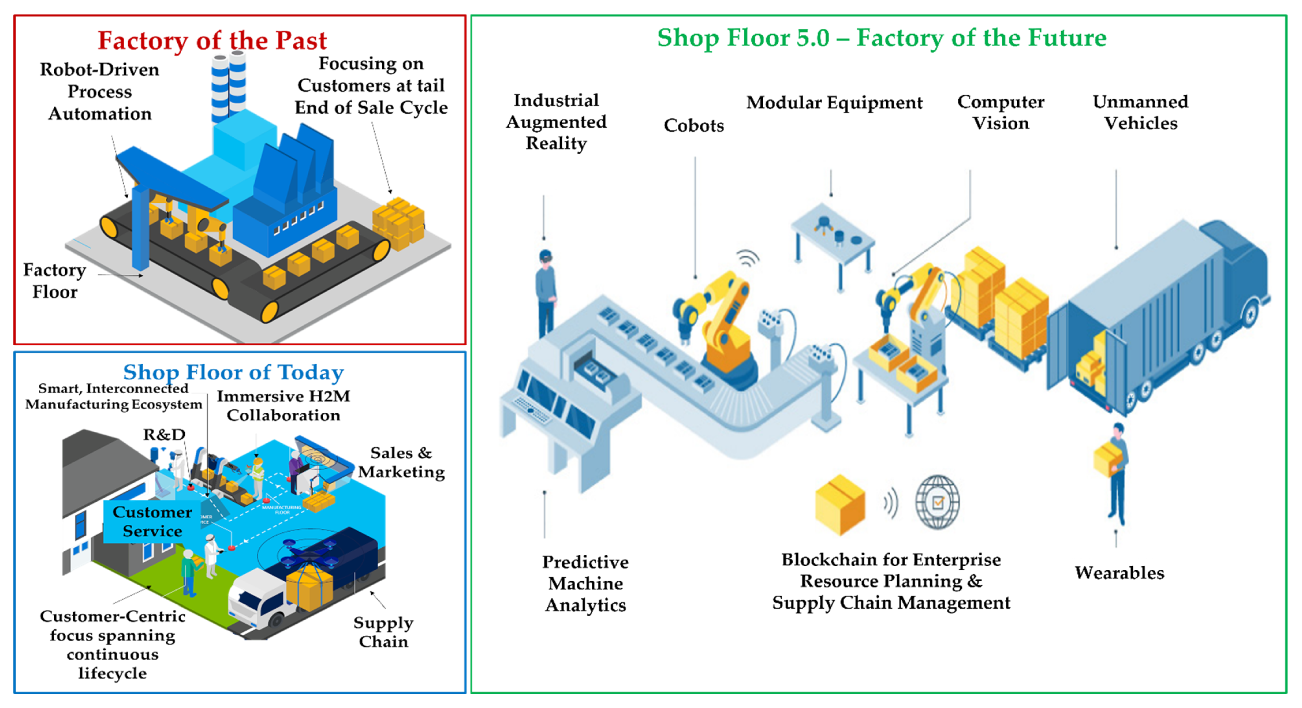 Energies 15 06276 g012