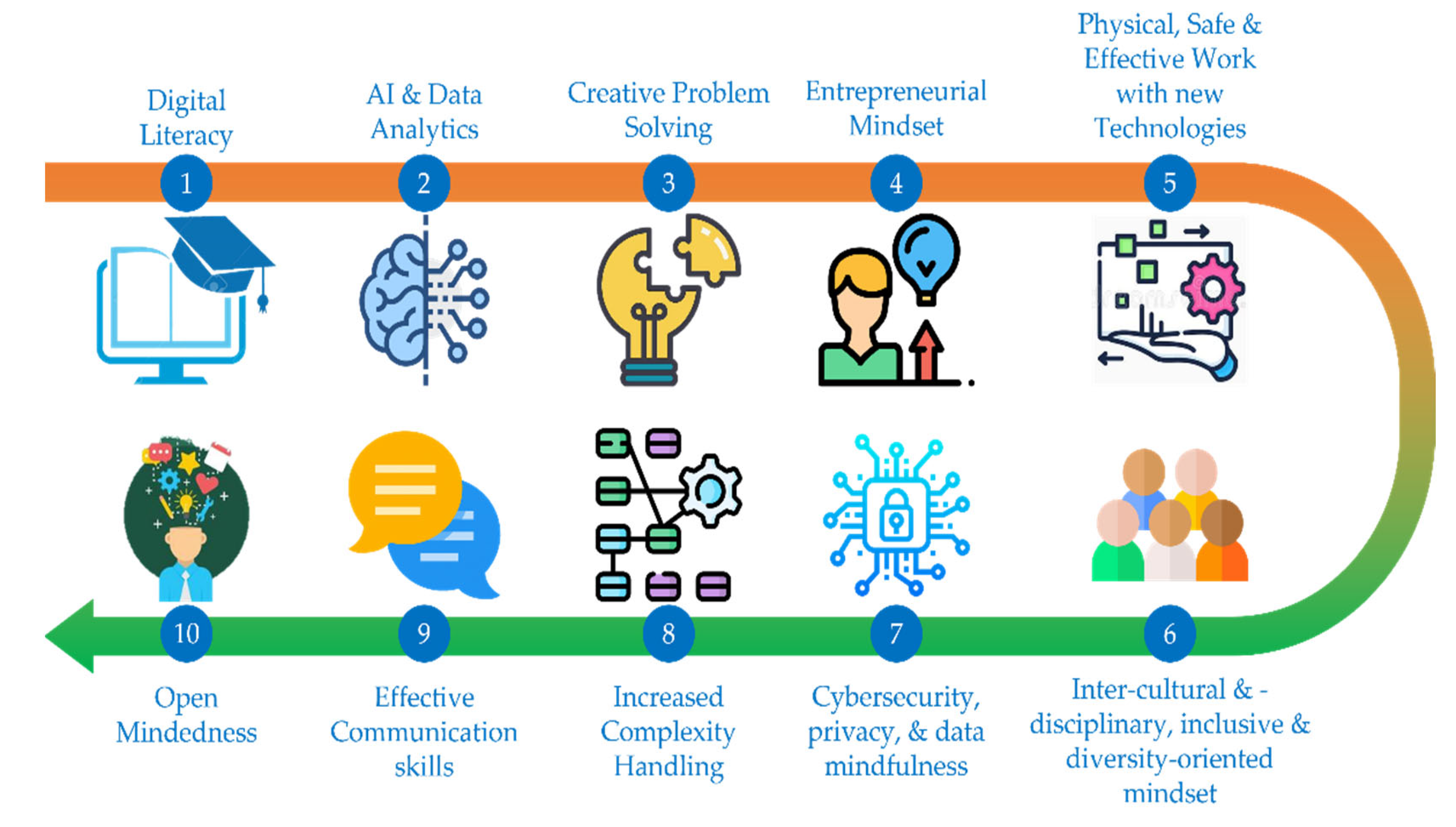 Energies 15 06276 g013