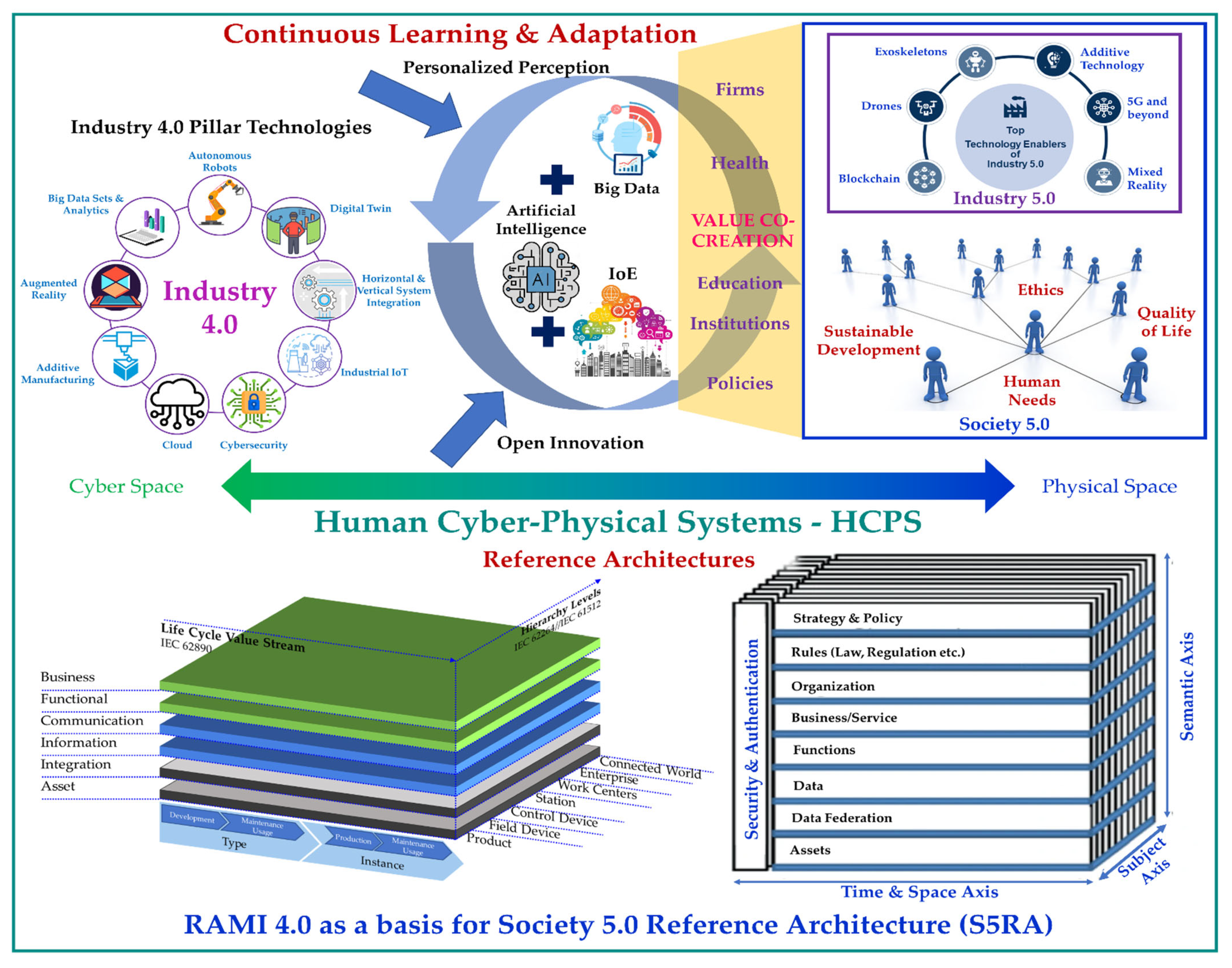 Energies 15 06276 g014