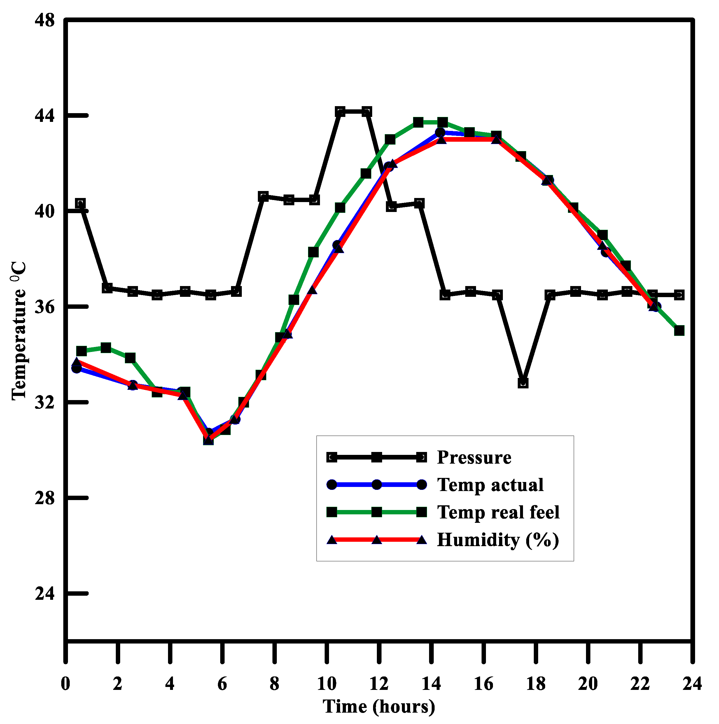 Energies 15 06278 g005