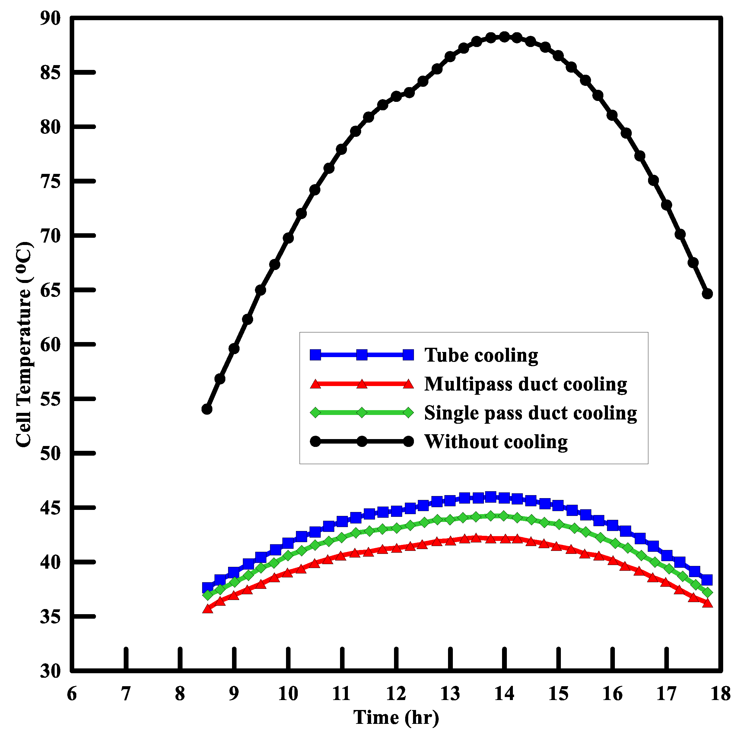 Energies 15 06278 g006