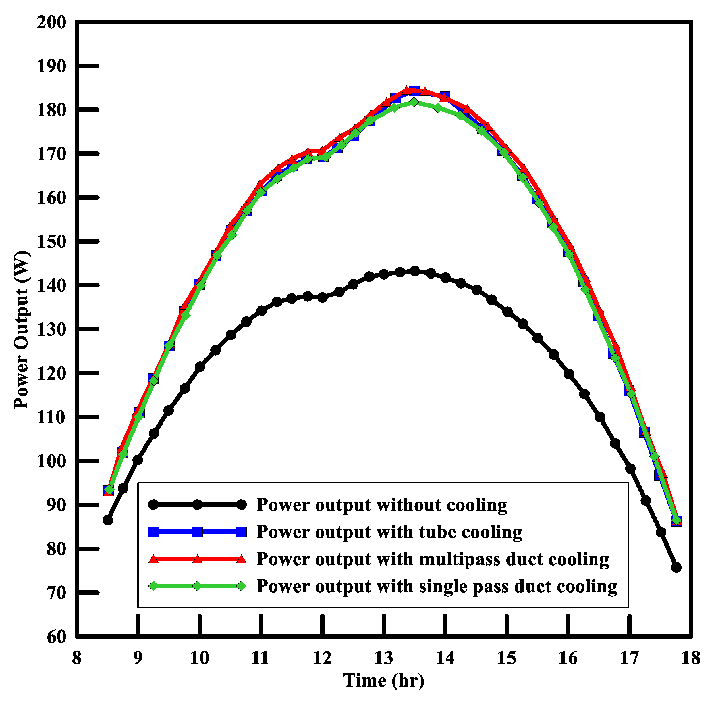 Energies 15 06278 g007