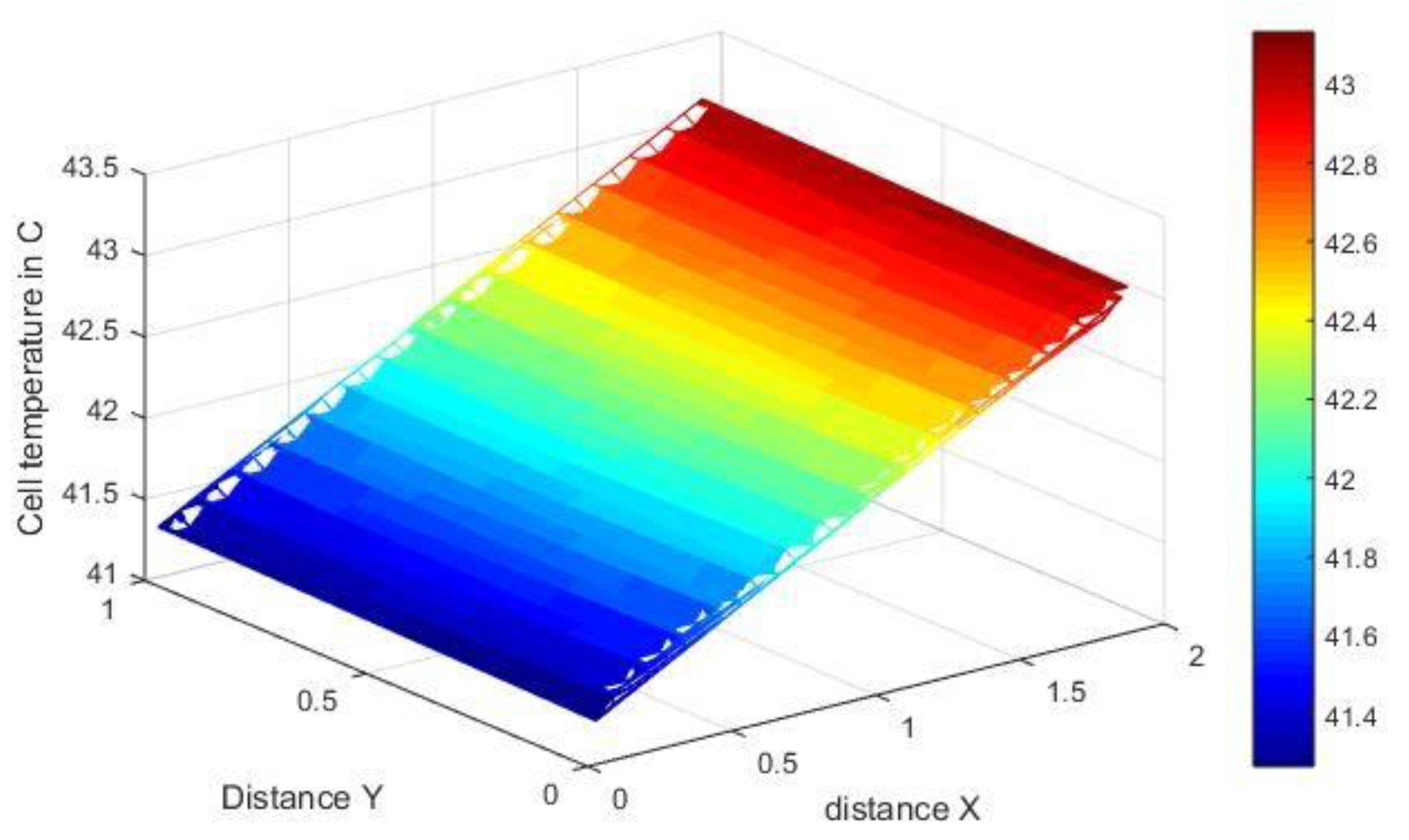 Energies 15 06278 g017