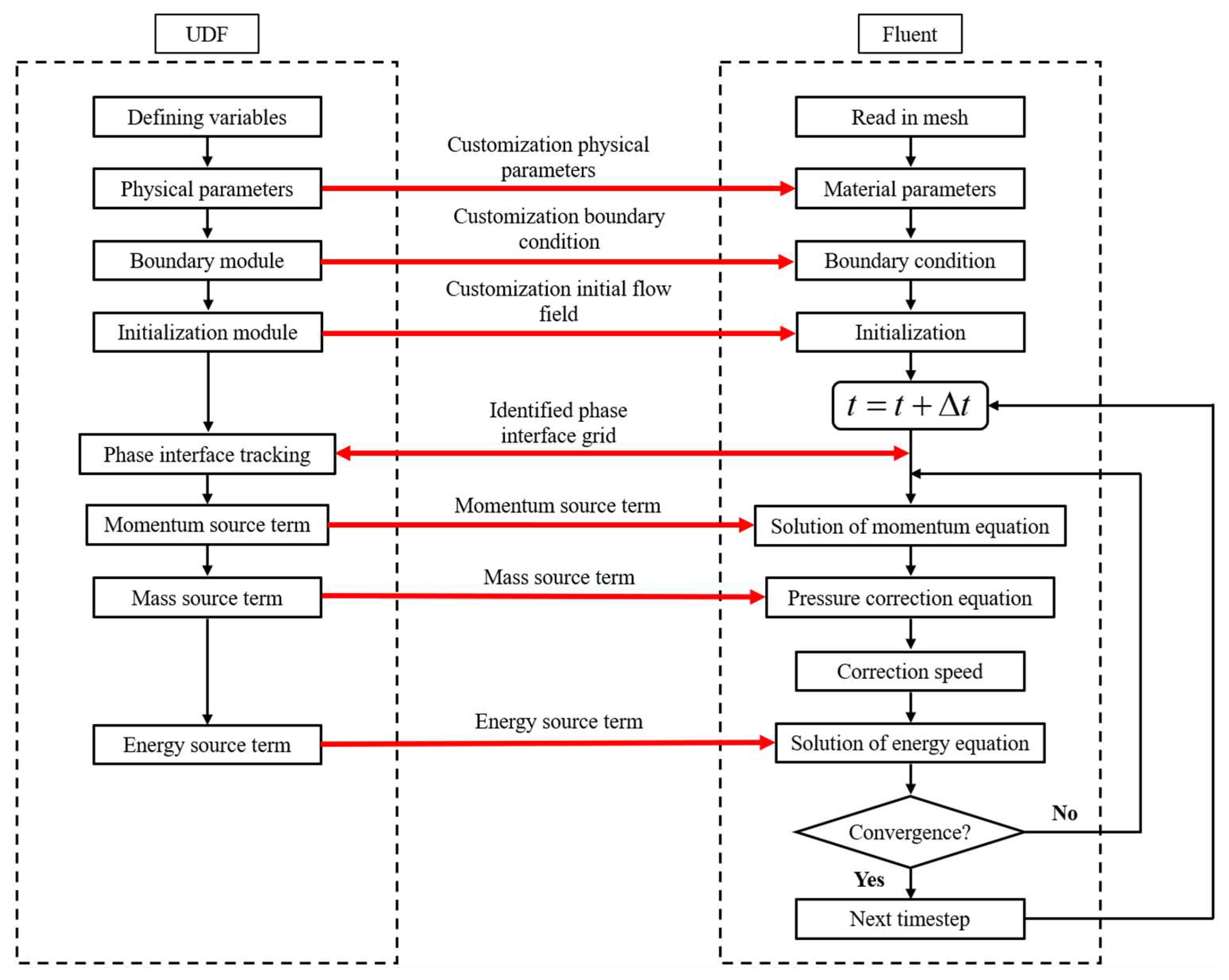 Energies 15 06279 g009