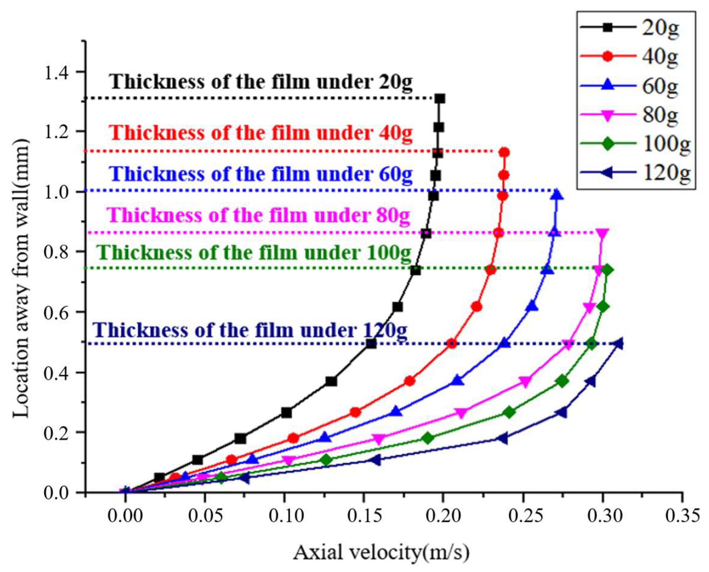 Energies 15 06279 g012