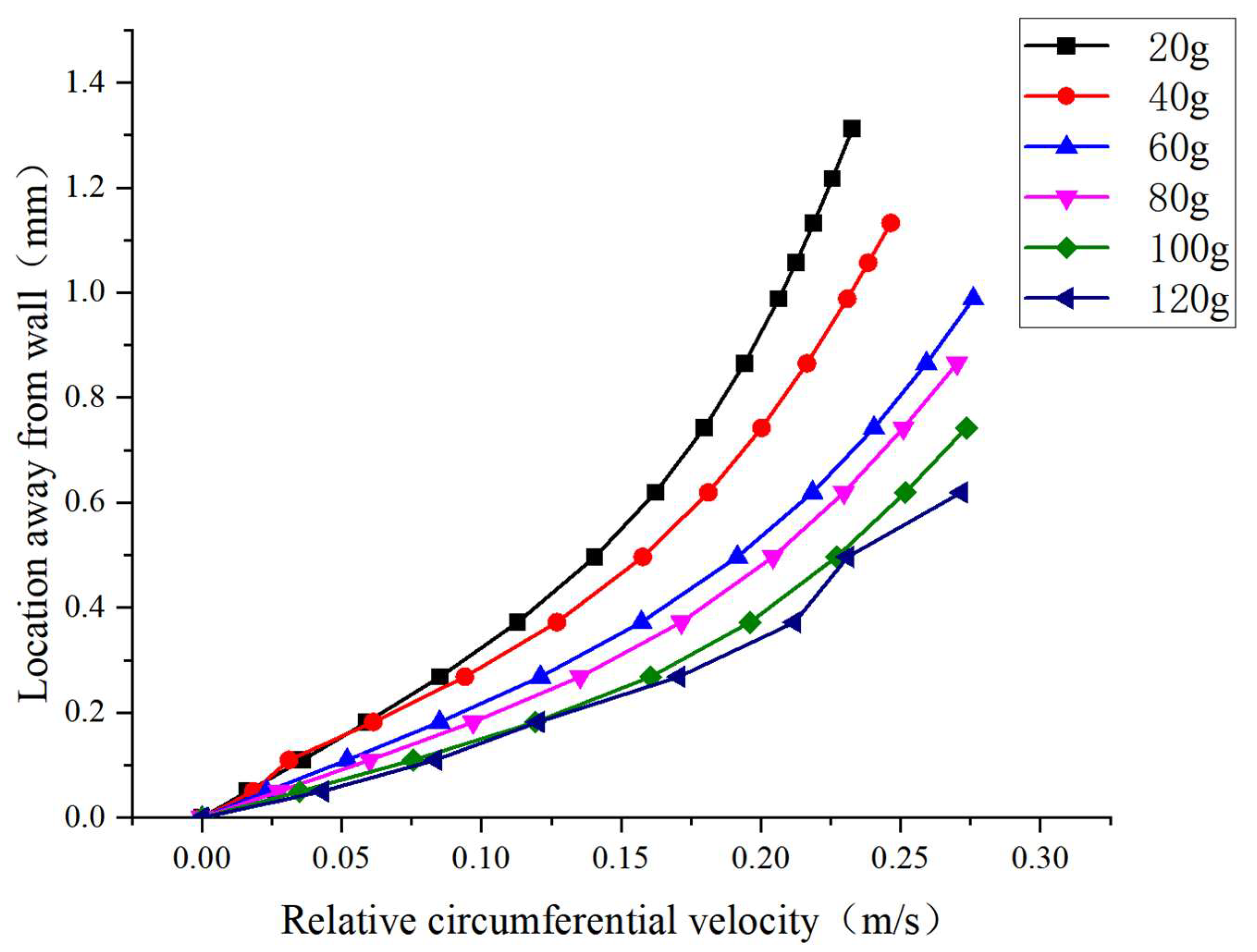 Energies 15 06279 g013