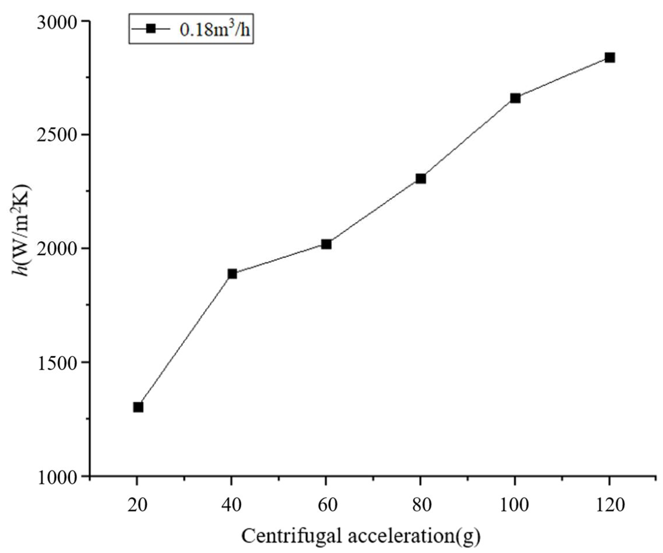 Energies 15 06279 g014