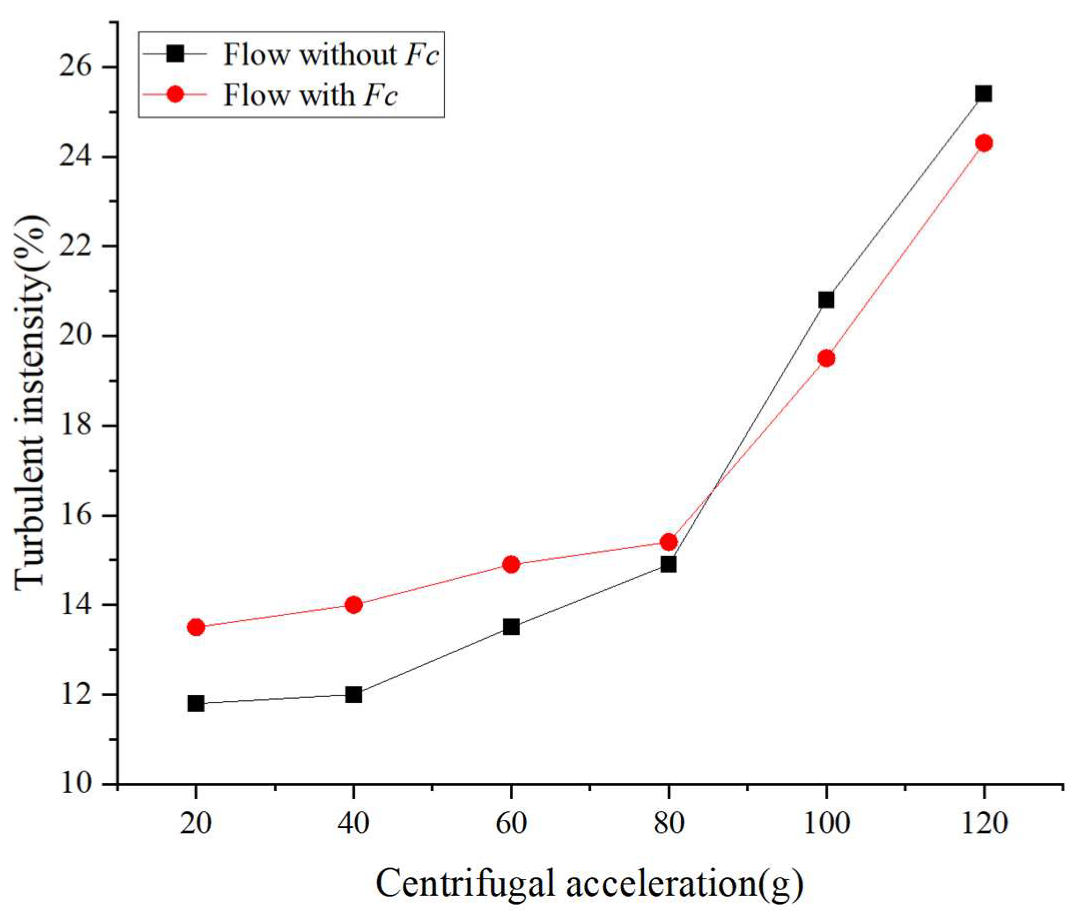Energies 15 06279 g020