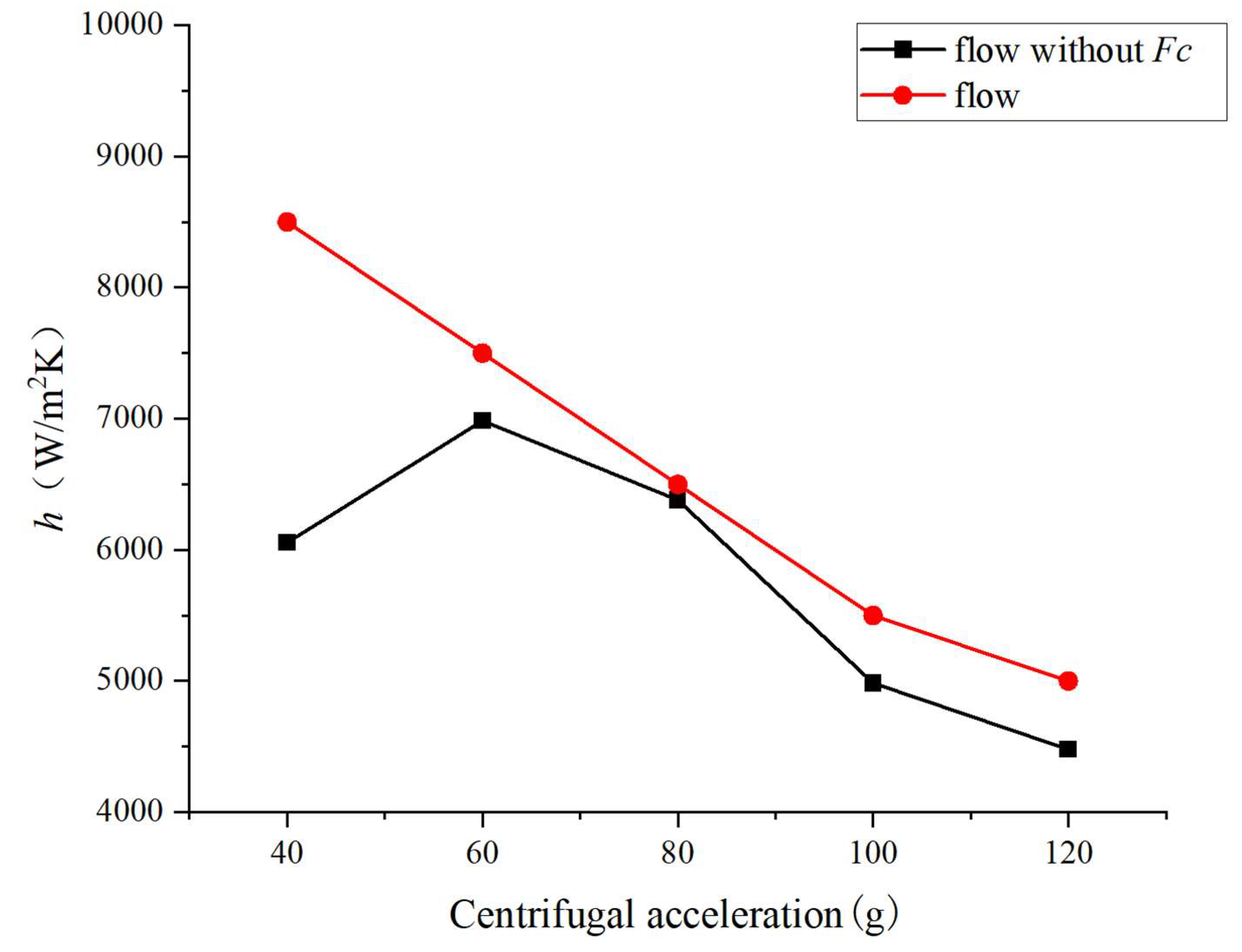 Energies 15 06279 g021