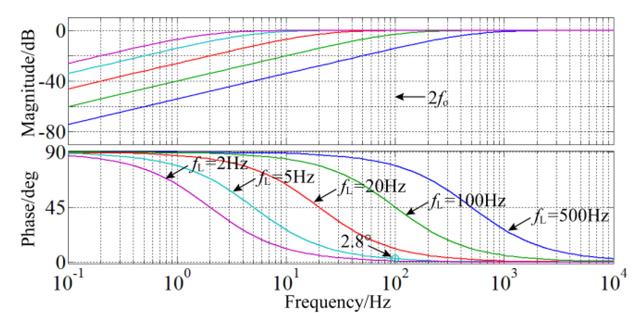Energies 15 06280 g003 550