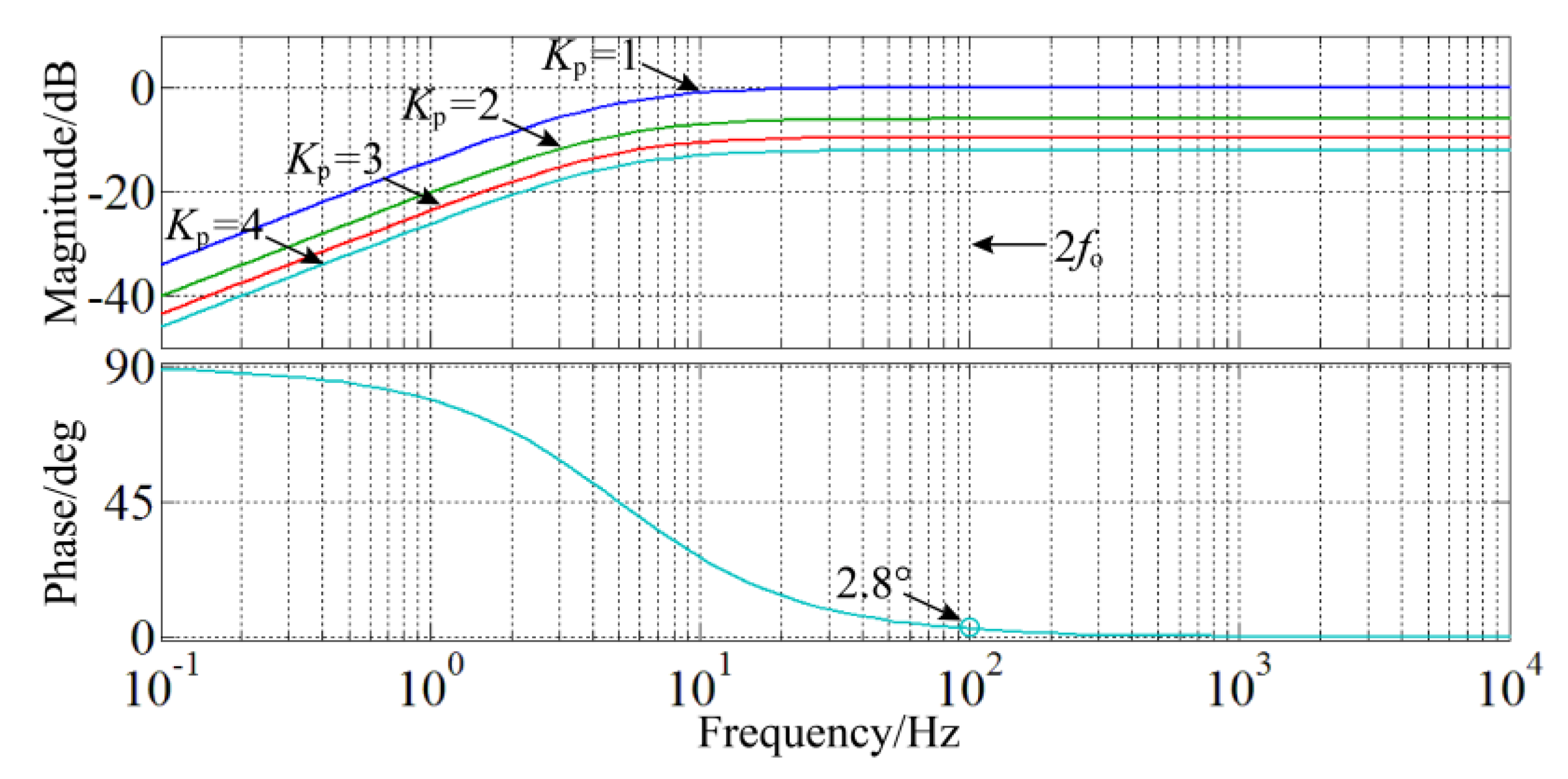 Energies 15 06280 g004 550