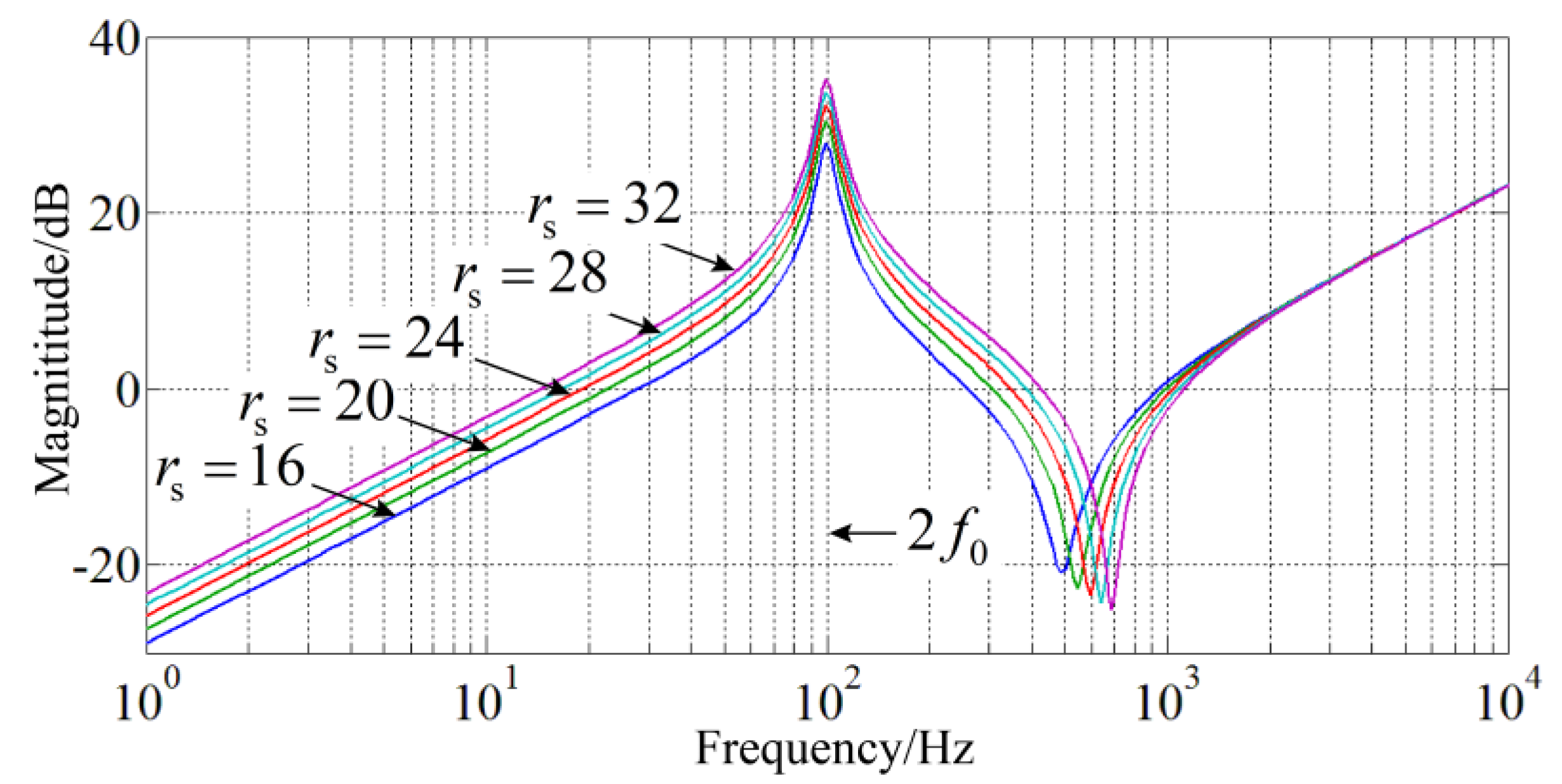 Energies 15 06280 g008 550