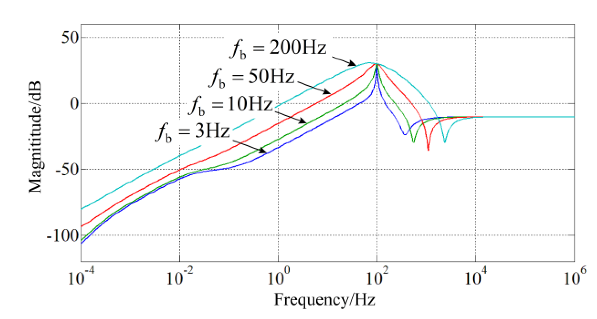 Energies 15 06280 g009 550