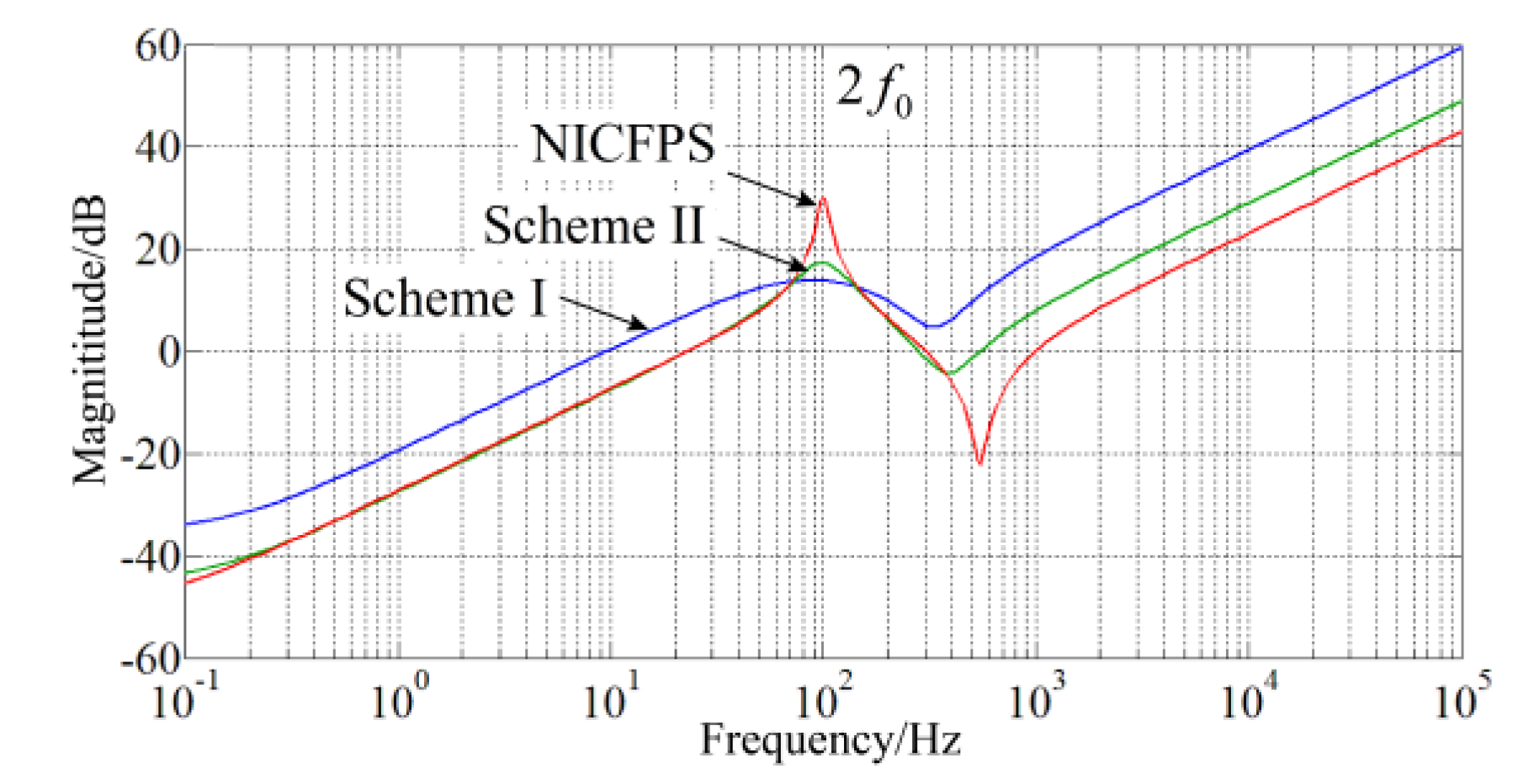 Energies 15 06280 g011 550