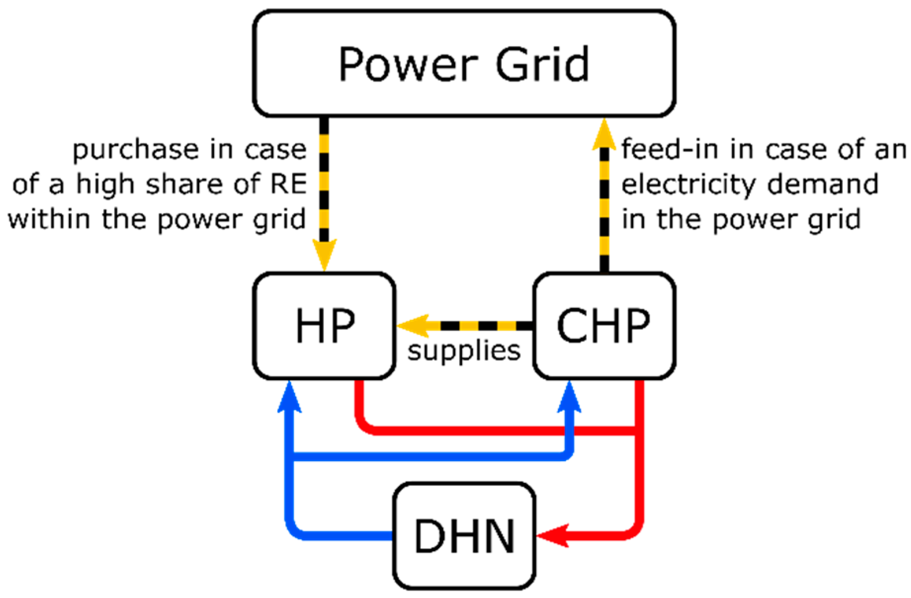 Energies 15 06281 g001