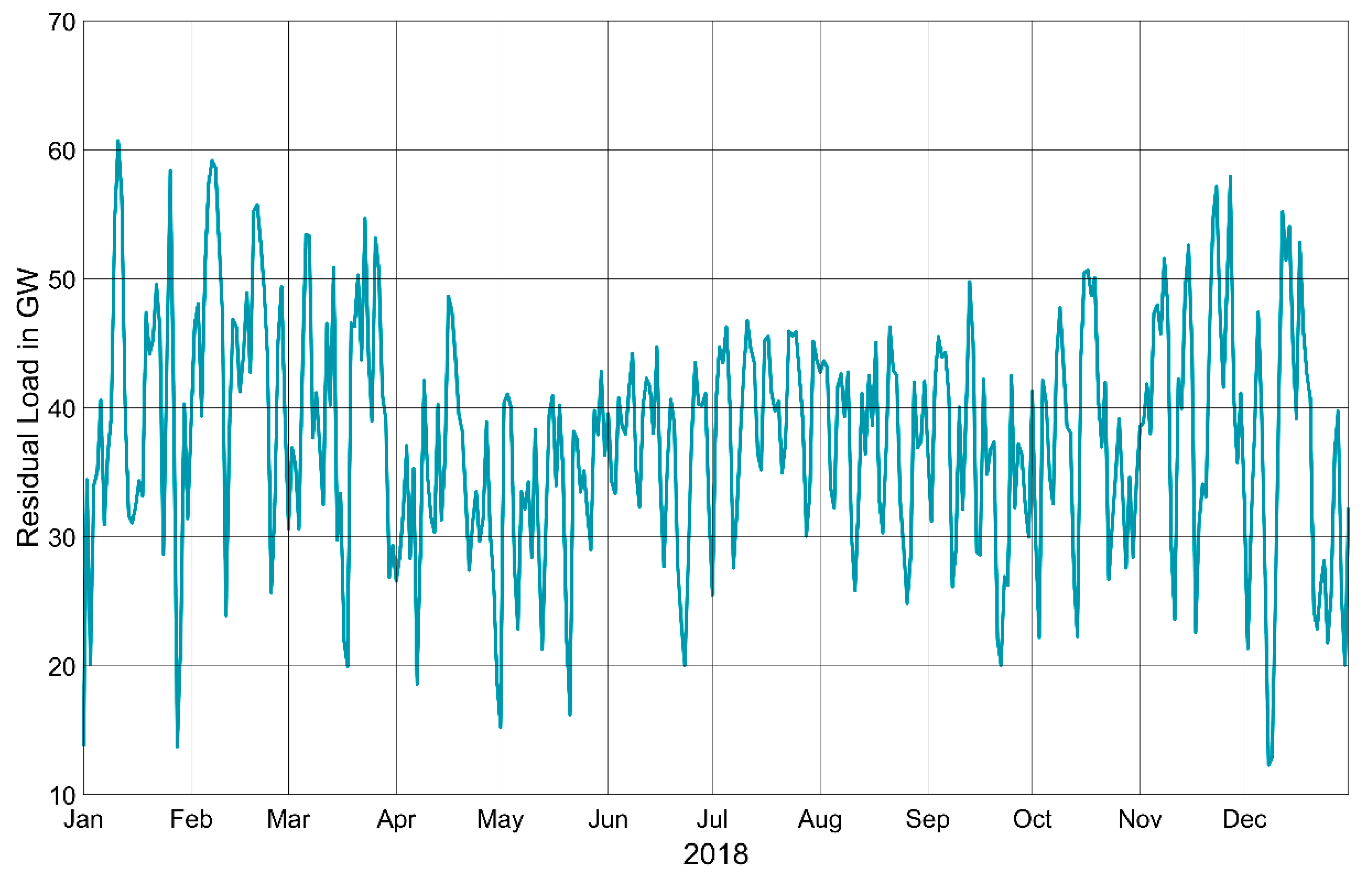Energies 15 06281 g002