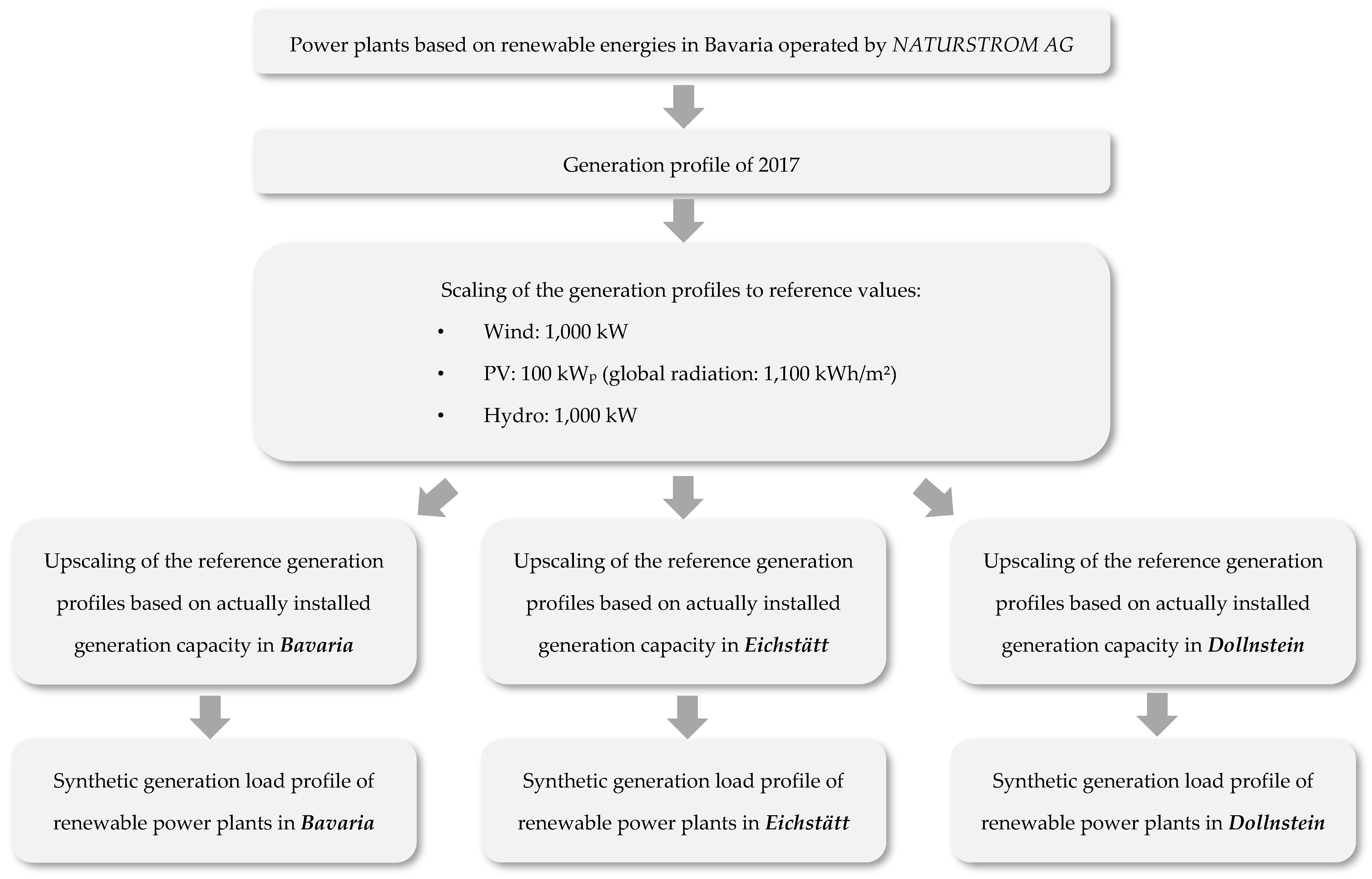 Energies 15 06281 g003