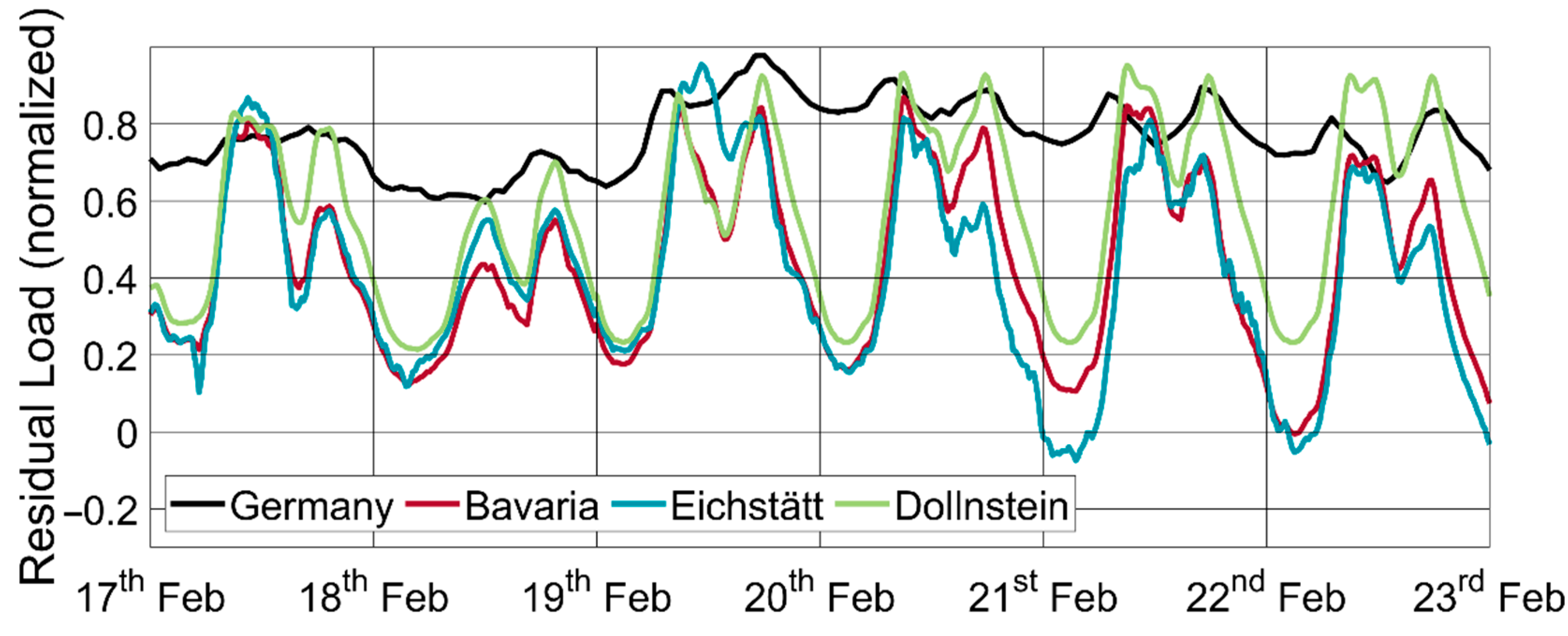 Energies 15 06281 g004
