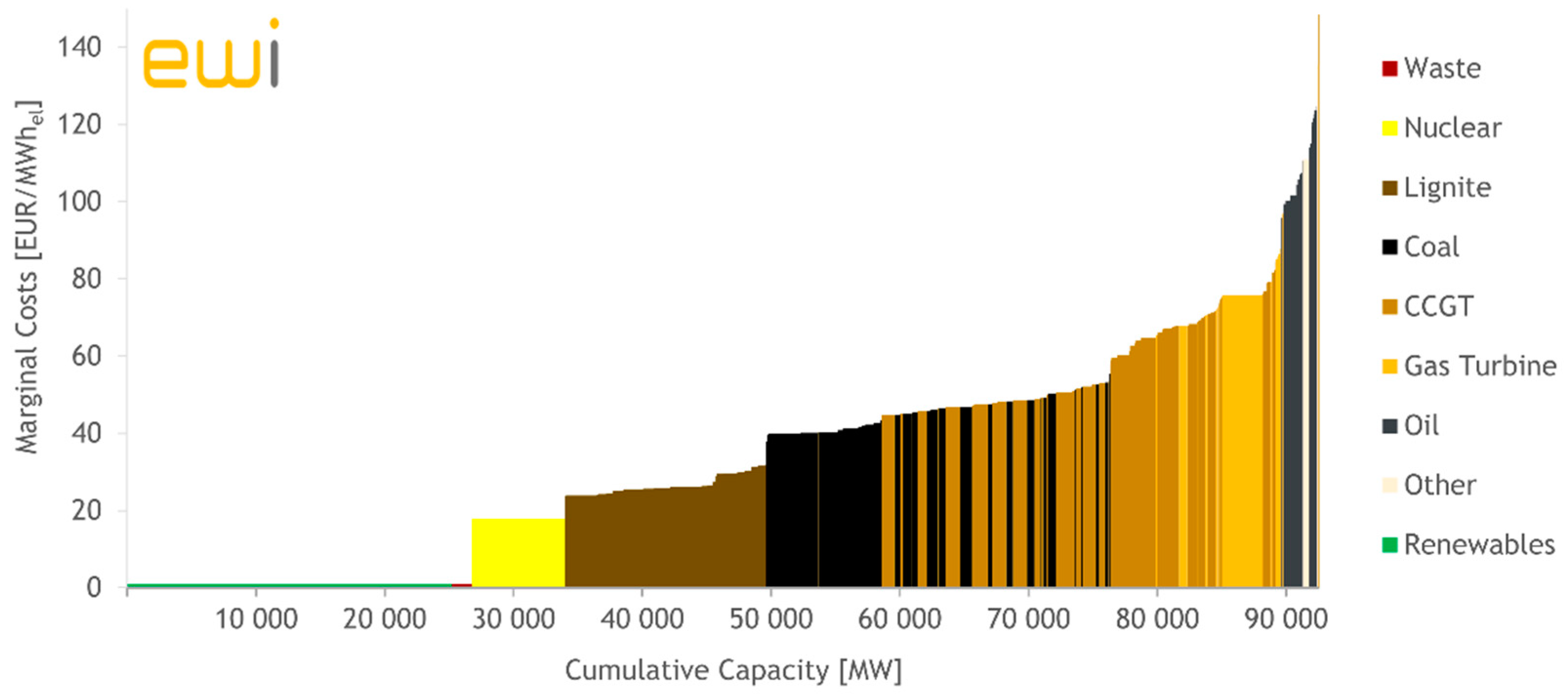 Energies 15 06281 g005