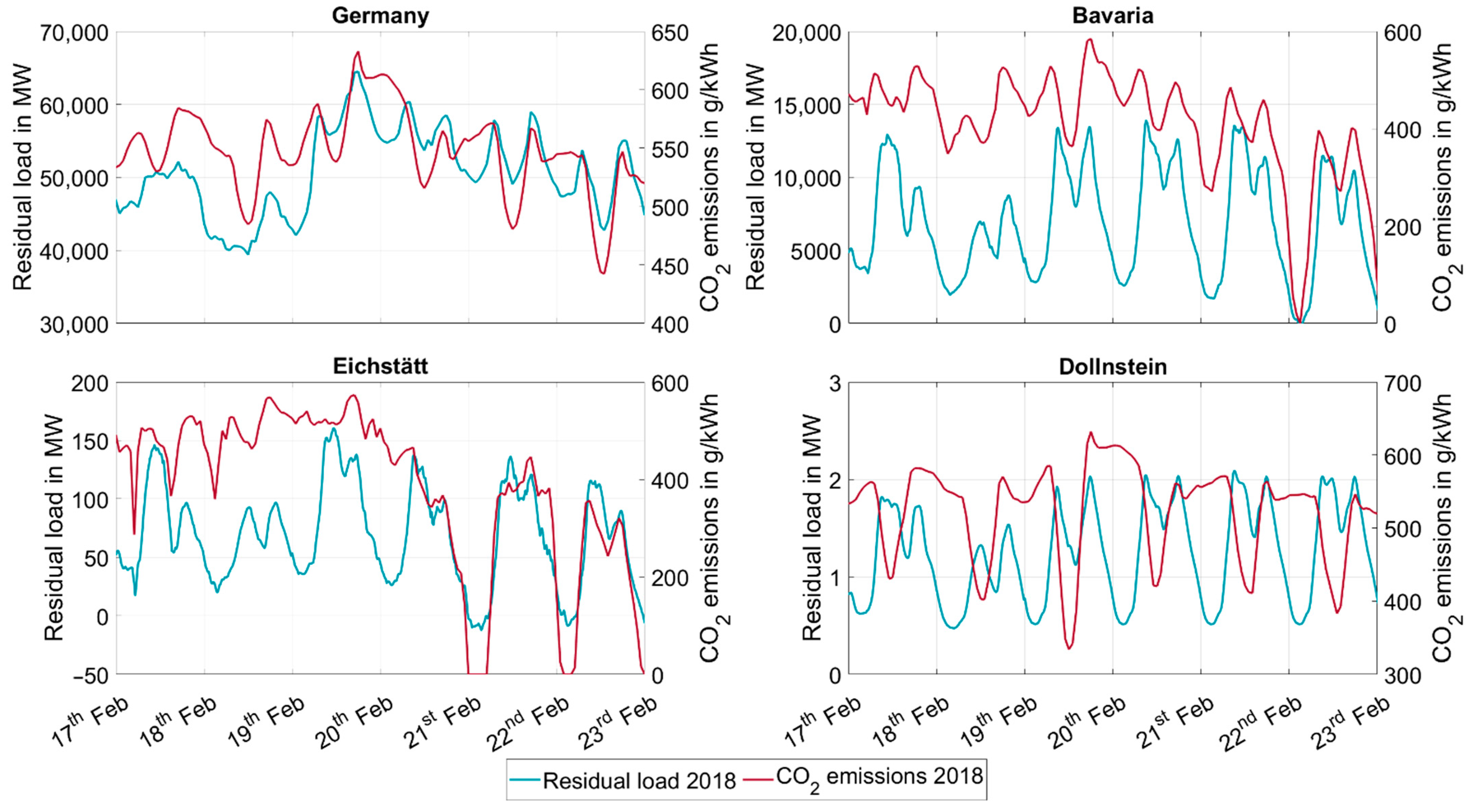 Energies 15 06281 g007