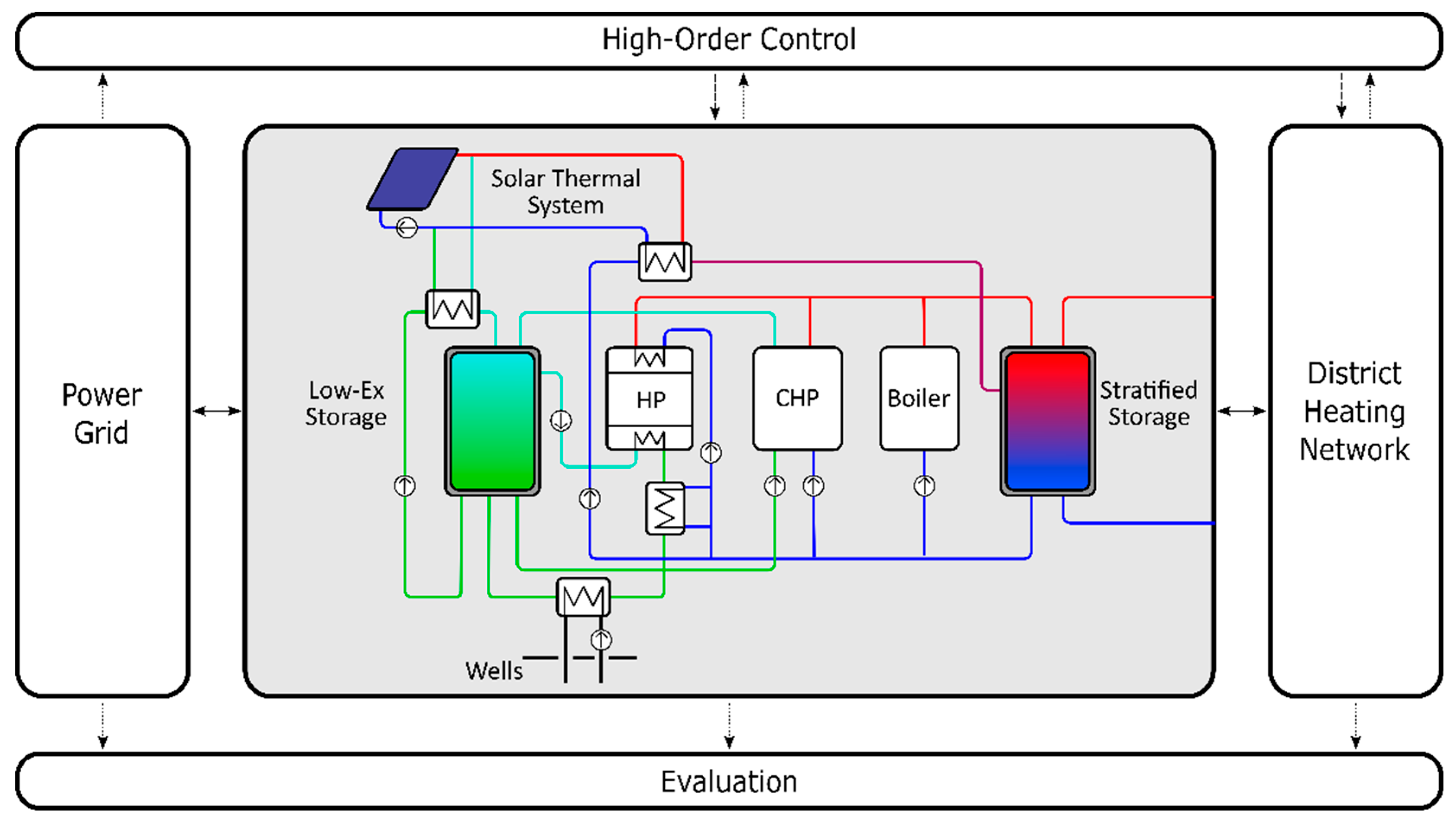 Energies 15 06281 g008