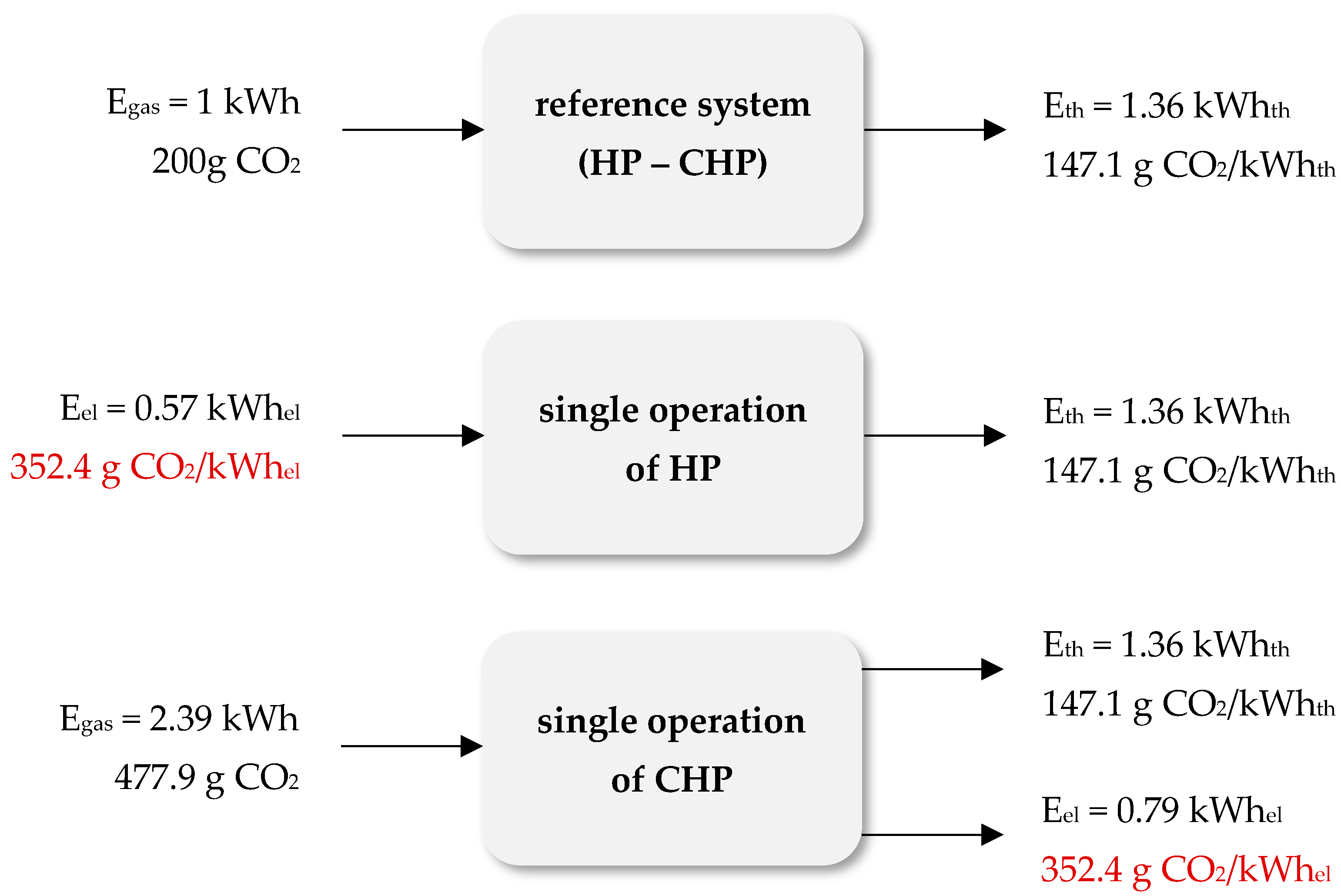 Energies 15 06281 g009