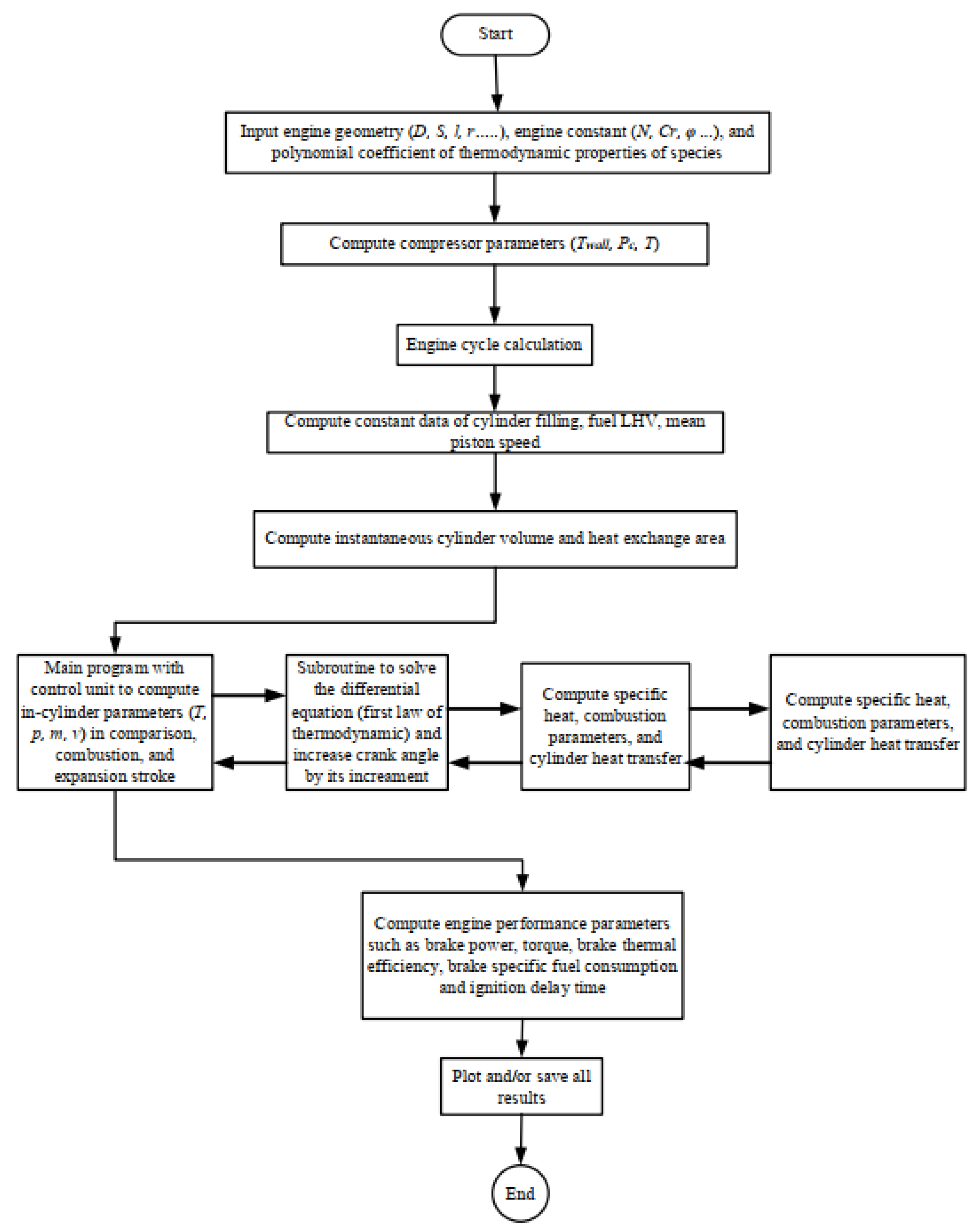 Energies 15 06282 g001
