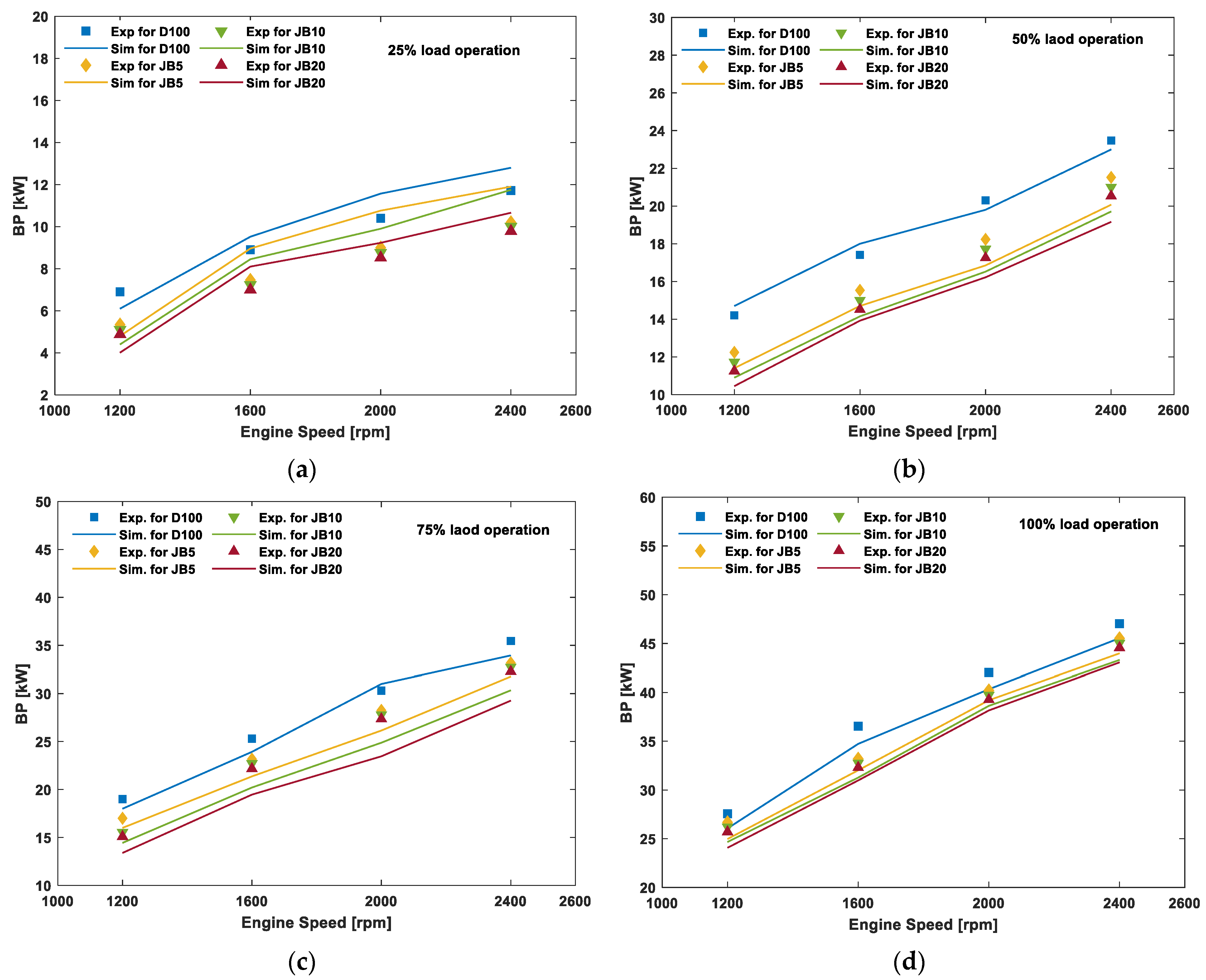 Energies 15 06282 g003