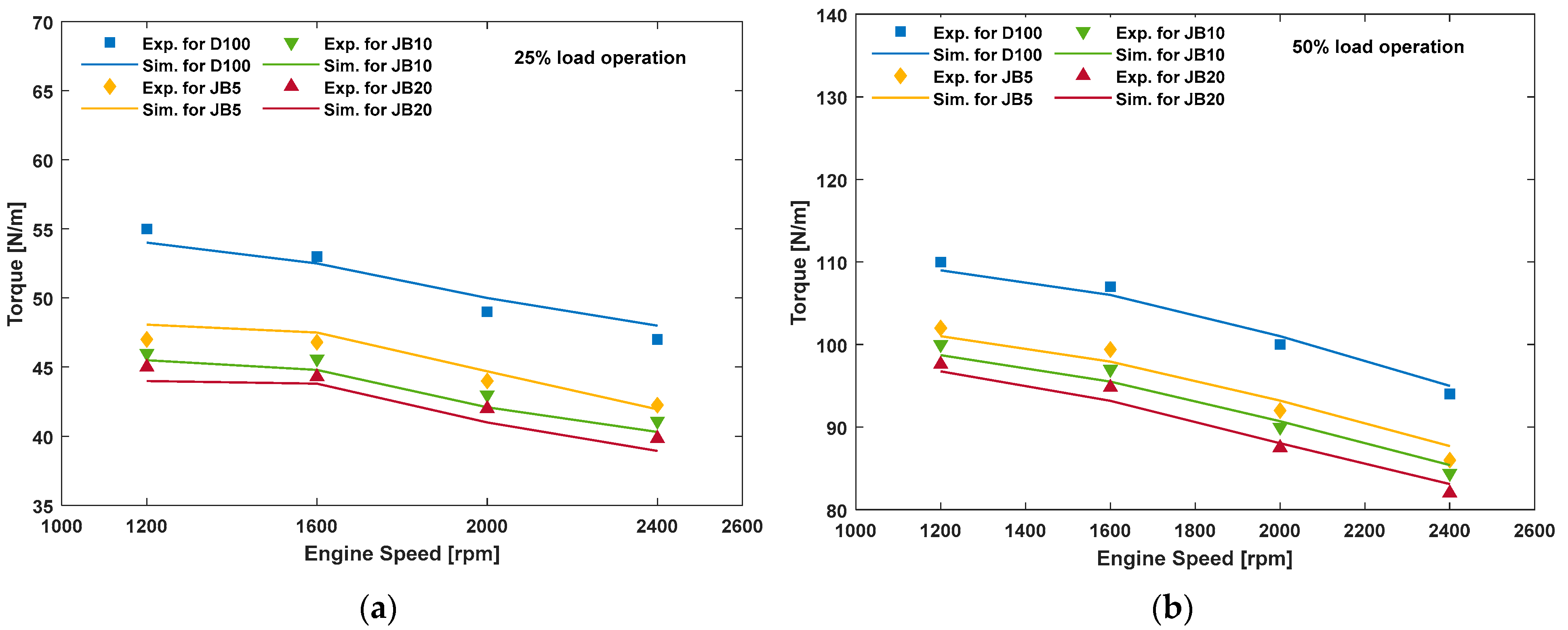Energies 15 06282 g004a
