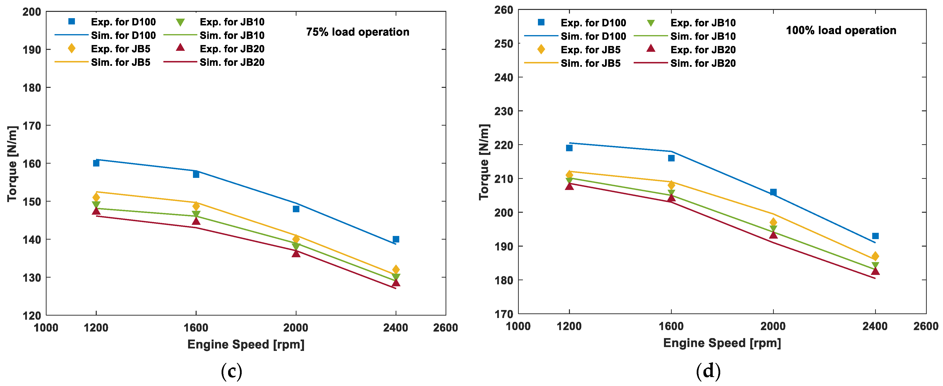 Energies 15 06282 g004b