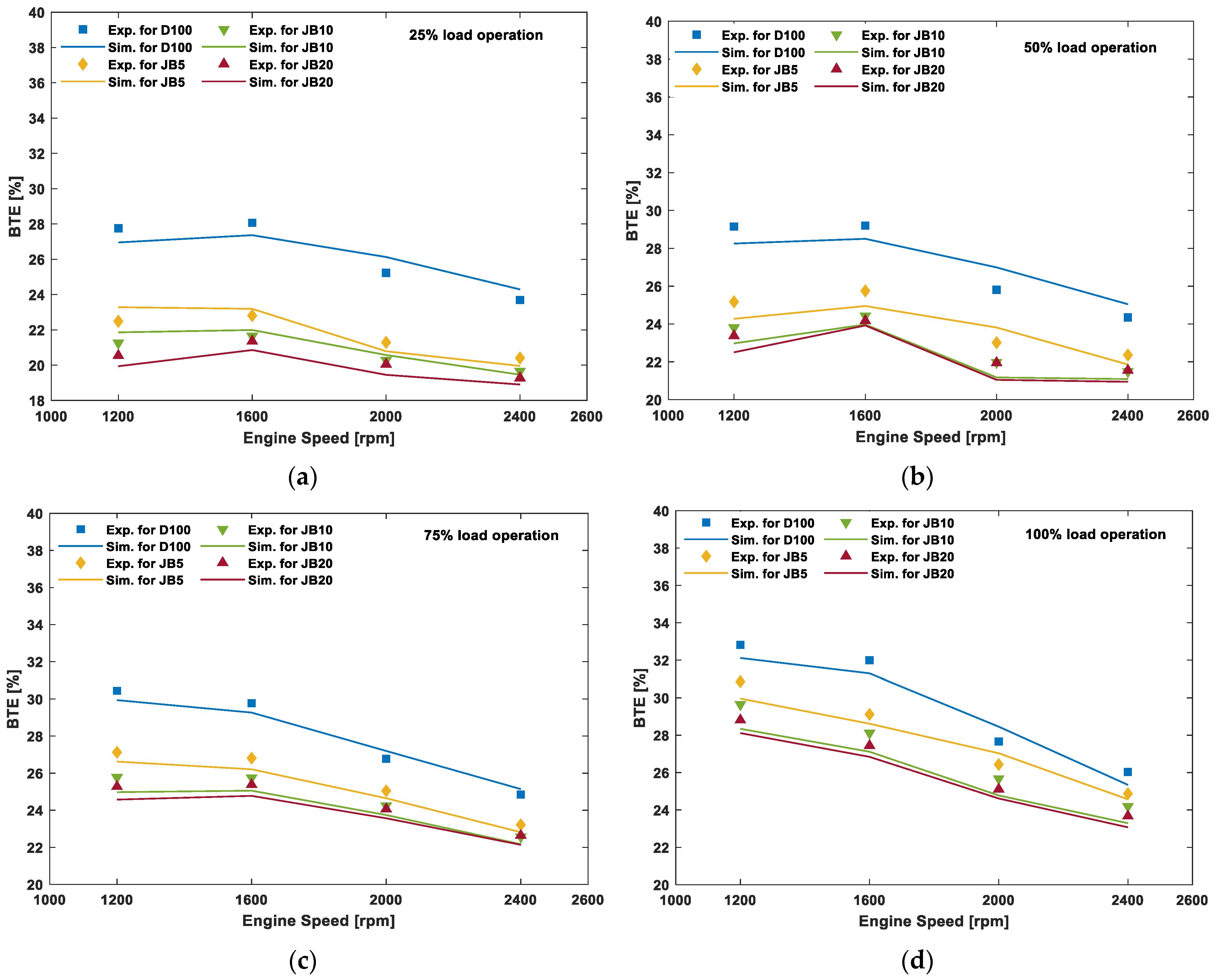 Energies 15 06282 g005
