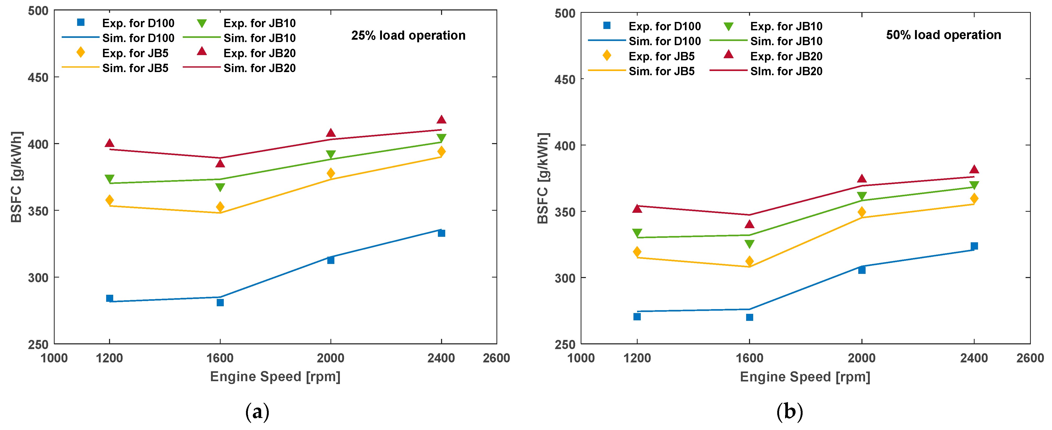 Energies 15 06282 g006a