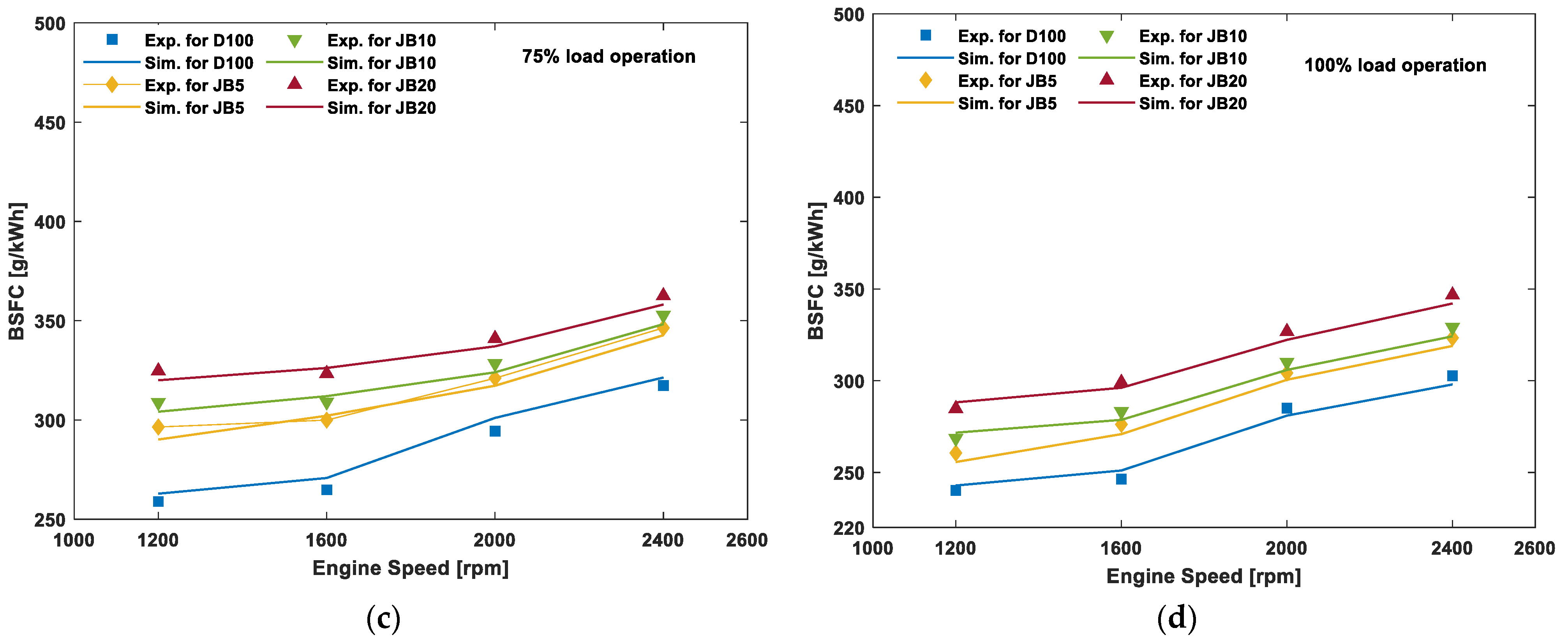 Energies 15 06282 g006b
