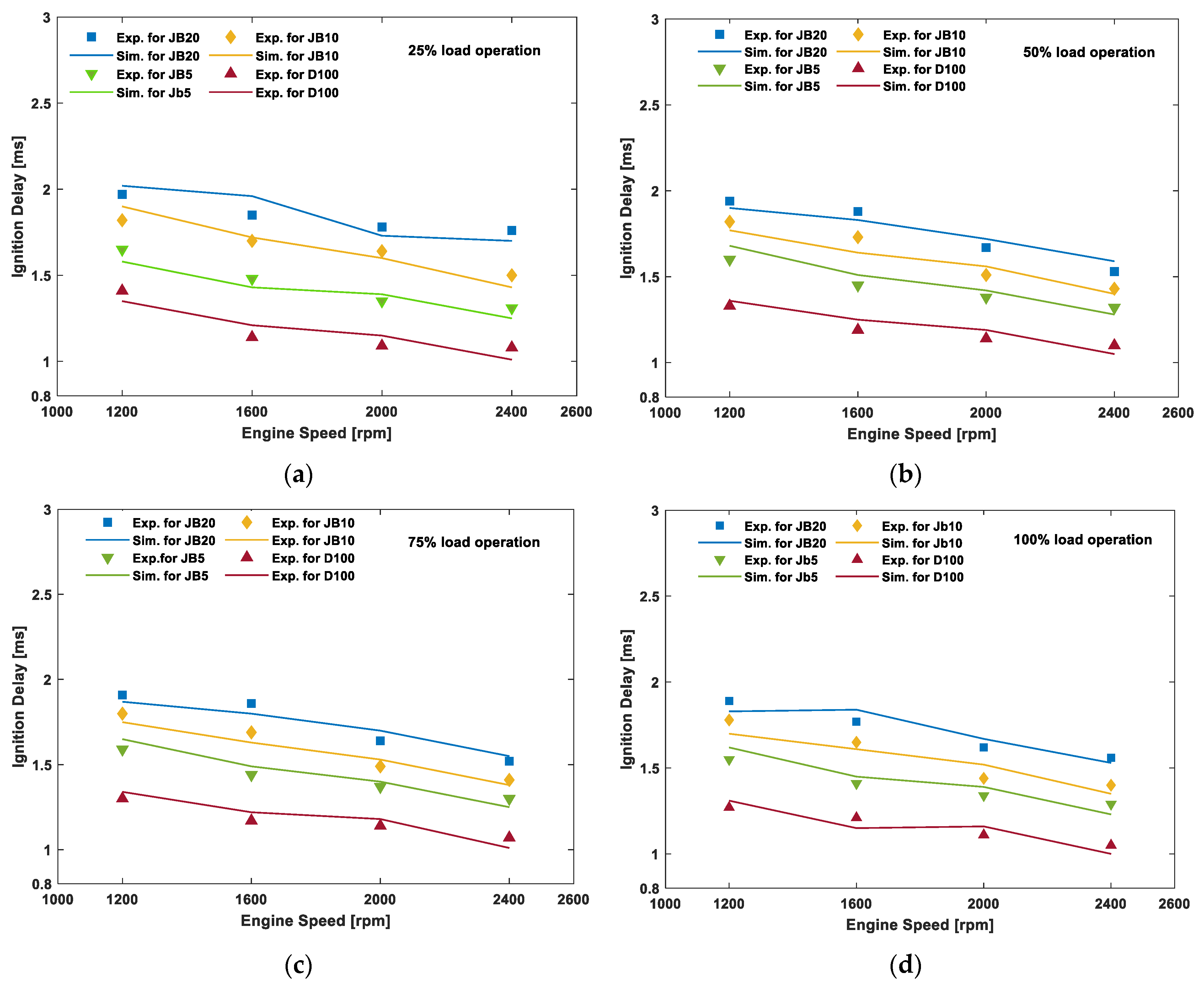 Energies 15 06282 g007