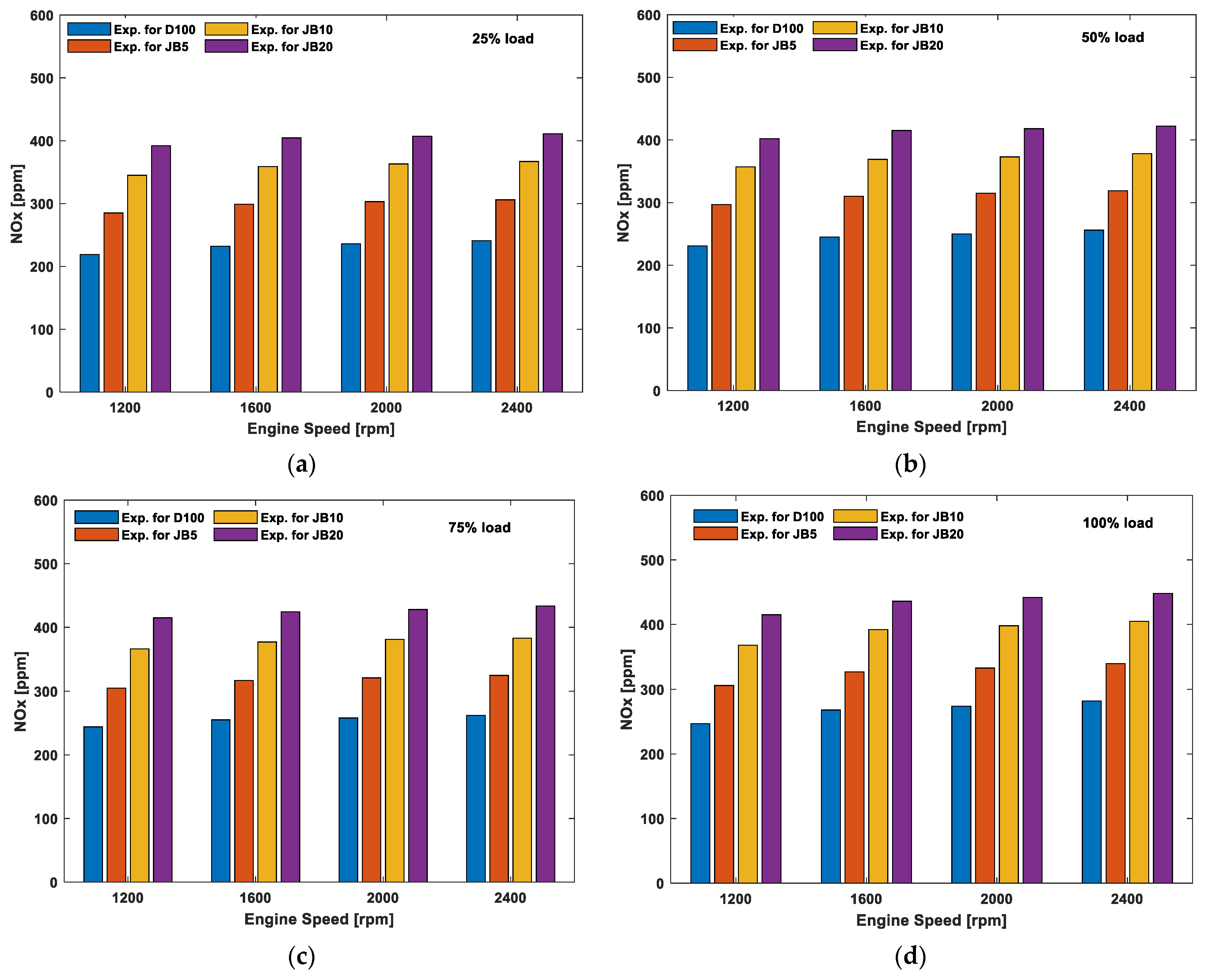 Energies 15 06282 g008