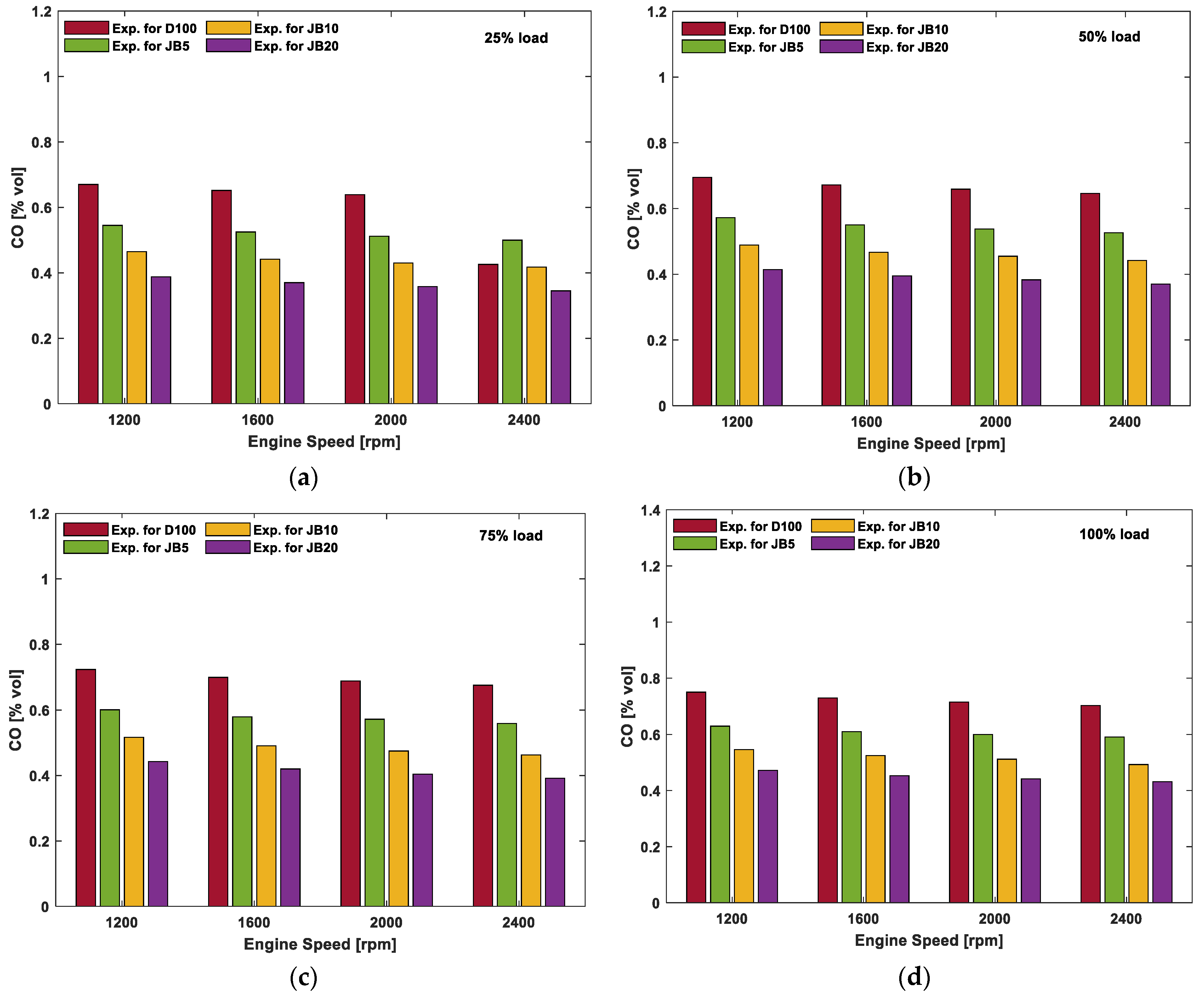 Energies 15 06282 g009