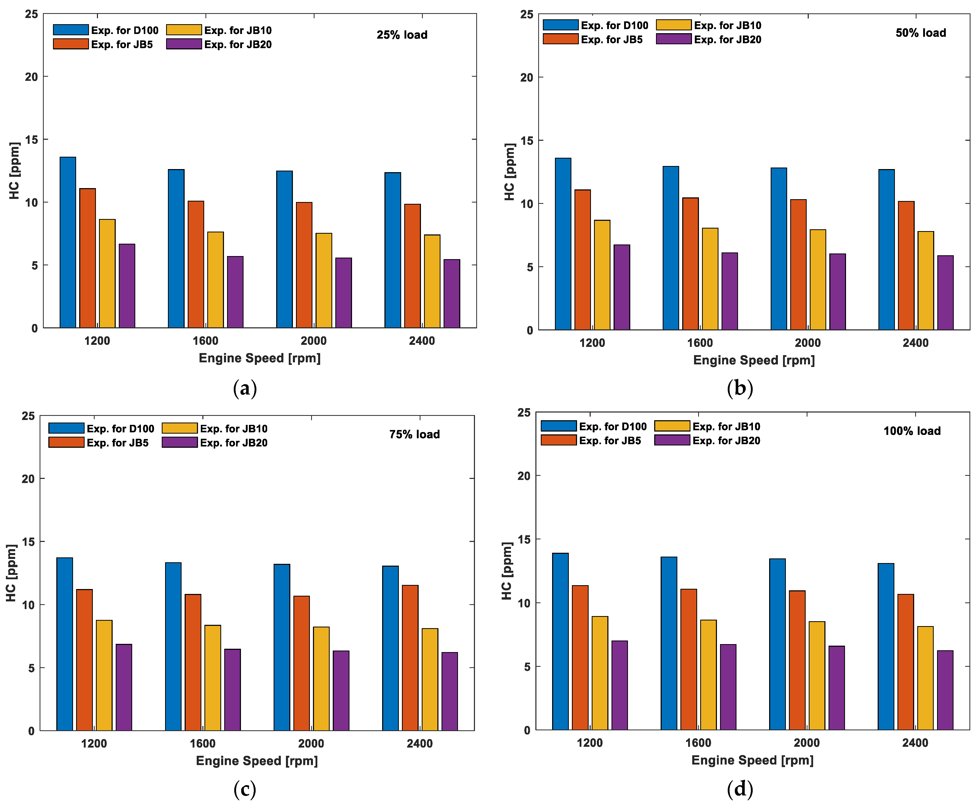 Energies 15 06282 g010