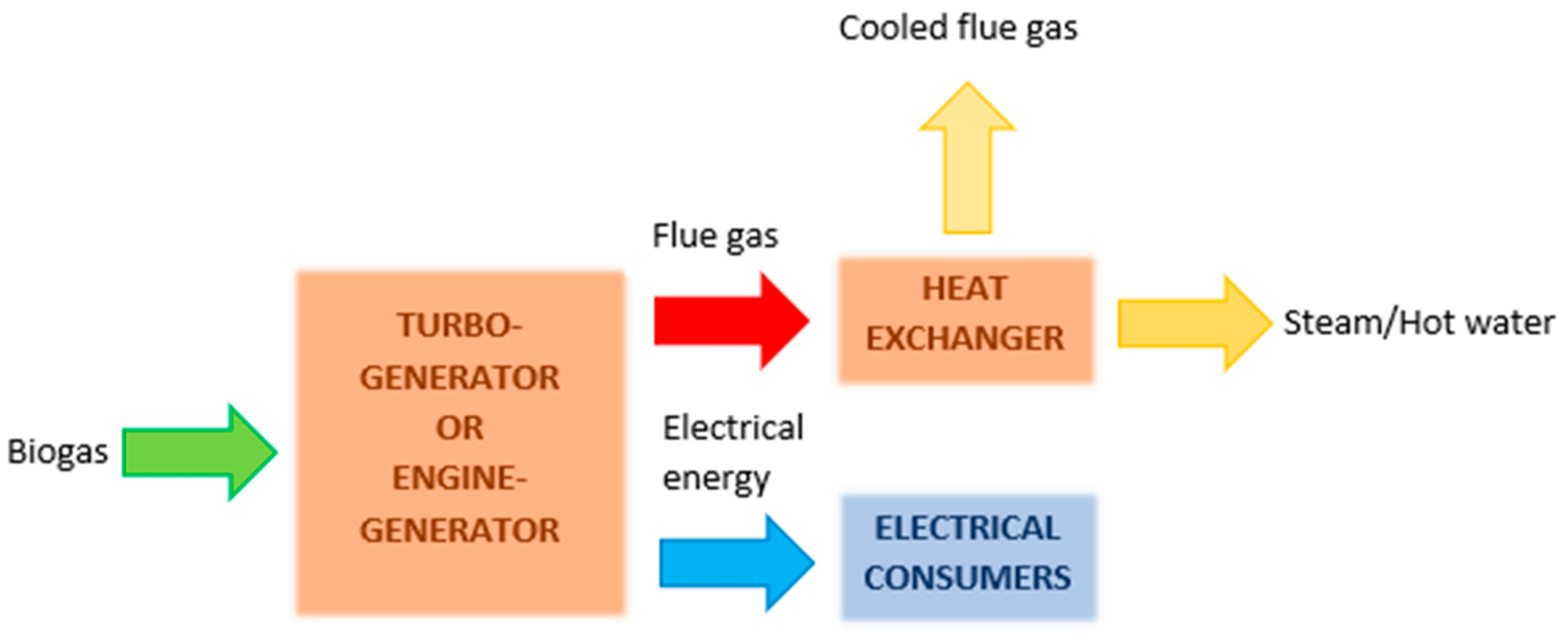 Energies 15 06283 g001 550