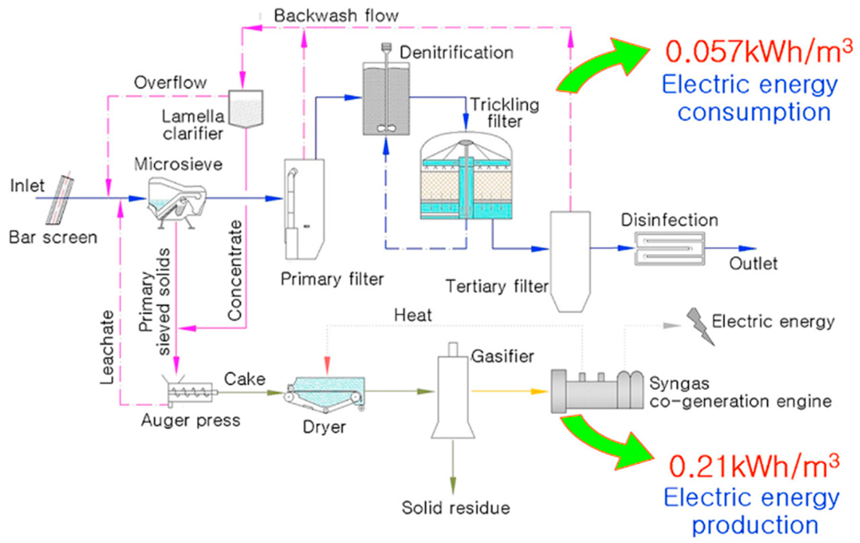 Energies 15 06283 g005 550
