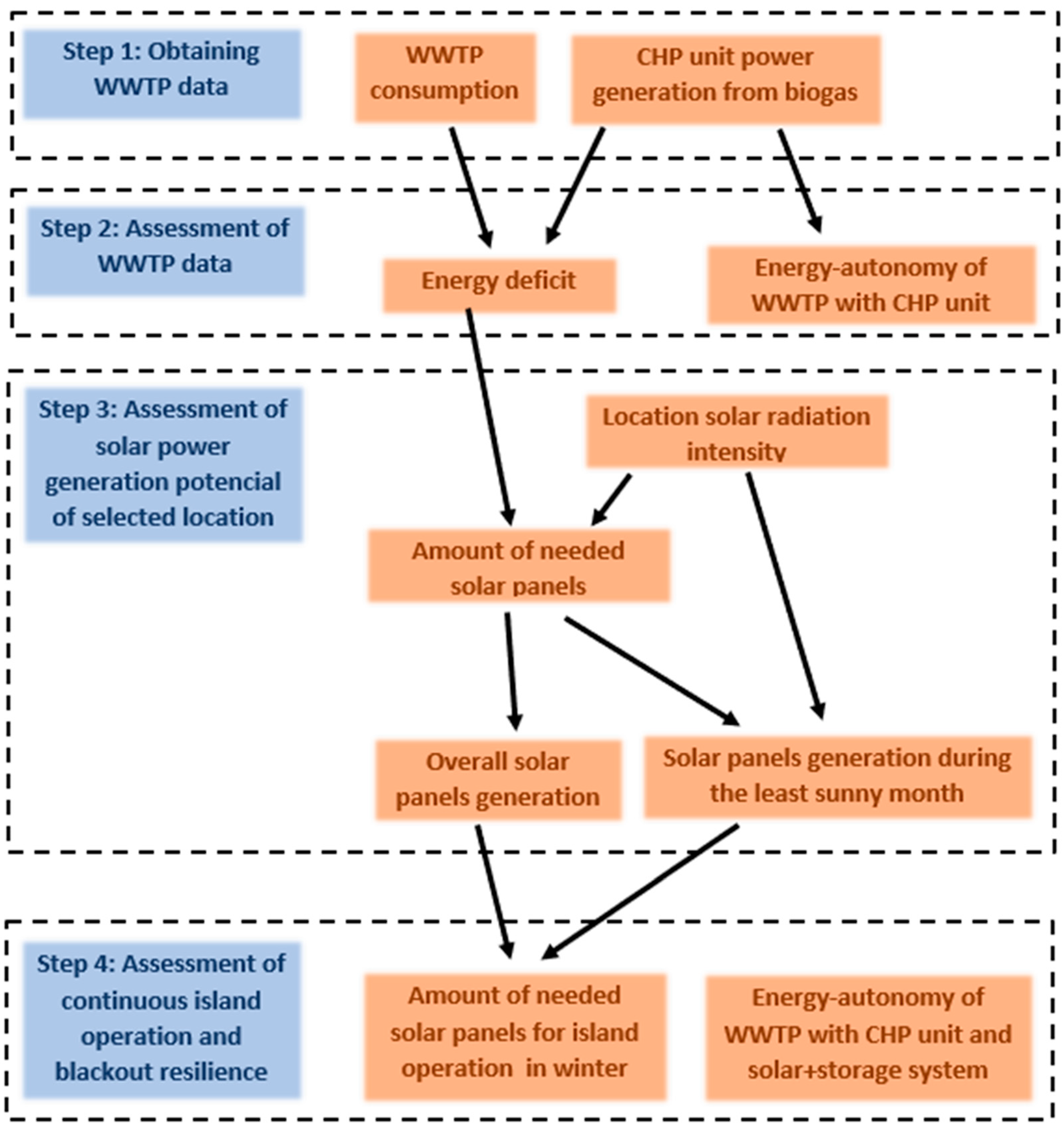 Energies 15 06283 g006 550