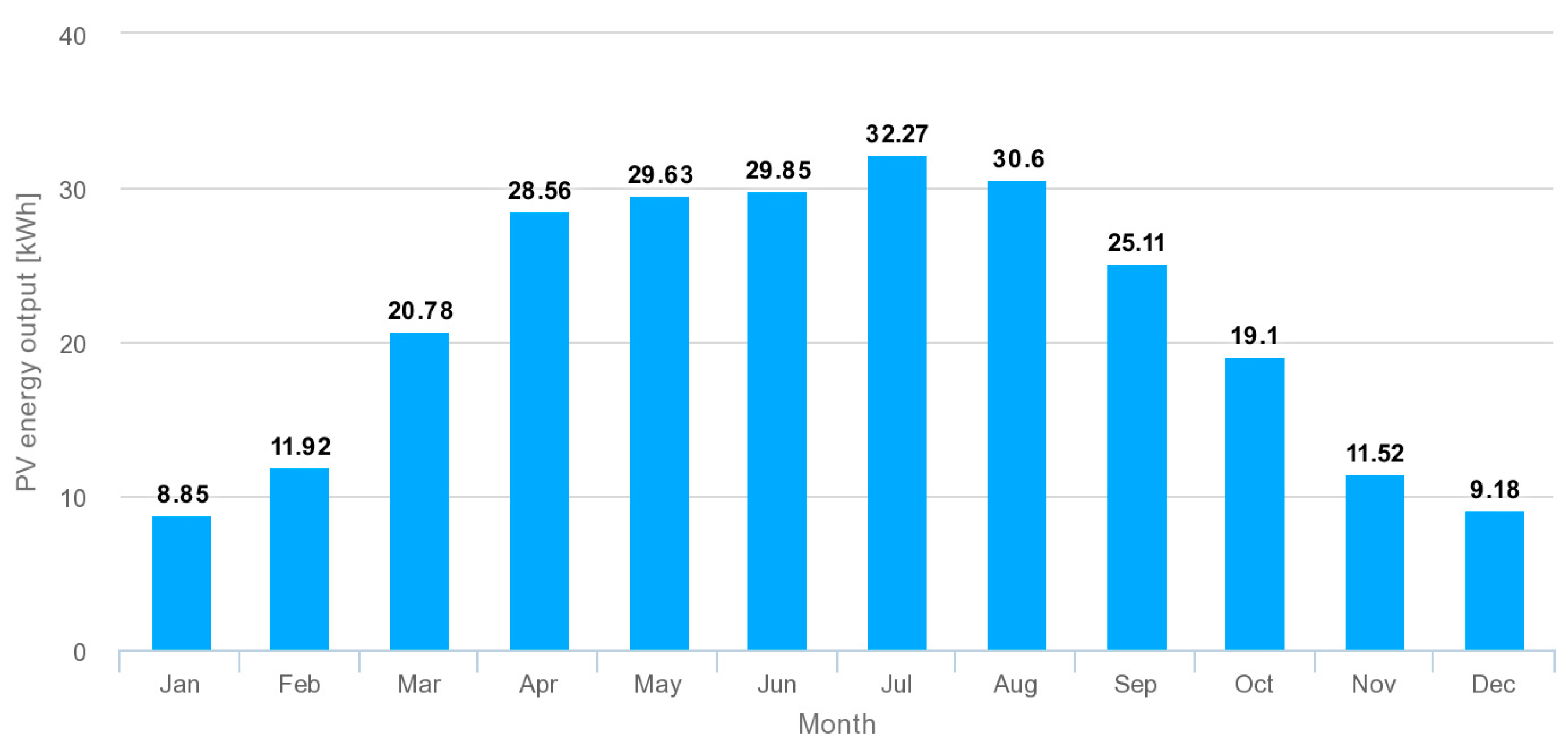 Energies 15 06283 g007 550
