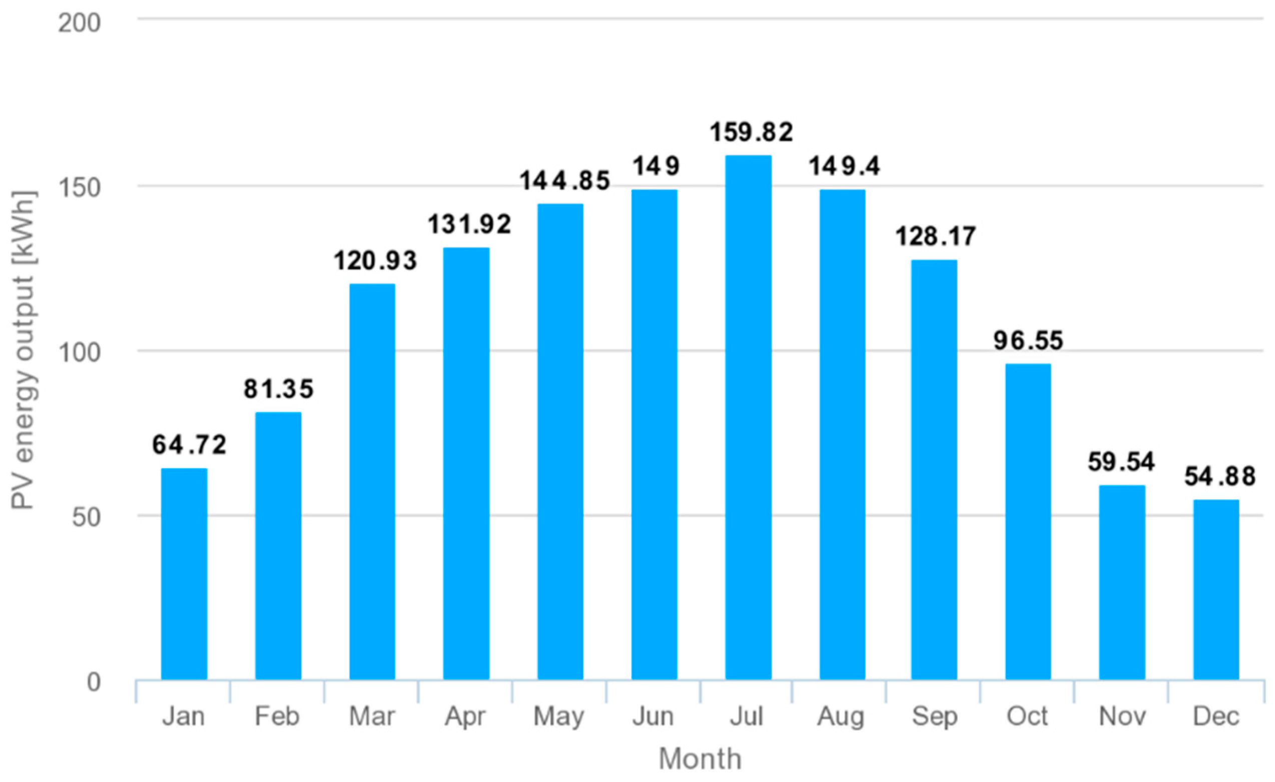 Energies 15 06283 g008 550