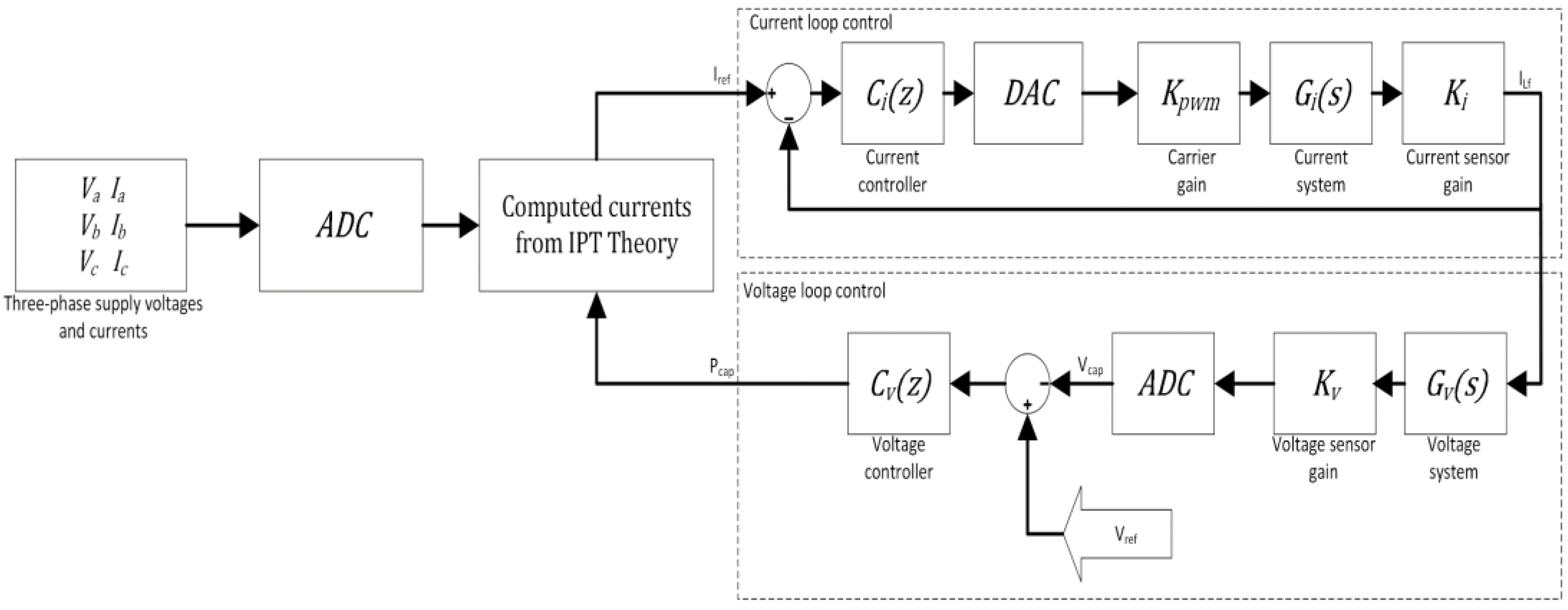 Energies 15 06284 g002 550