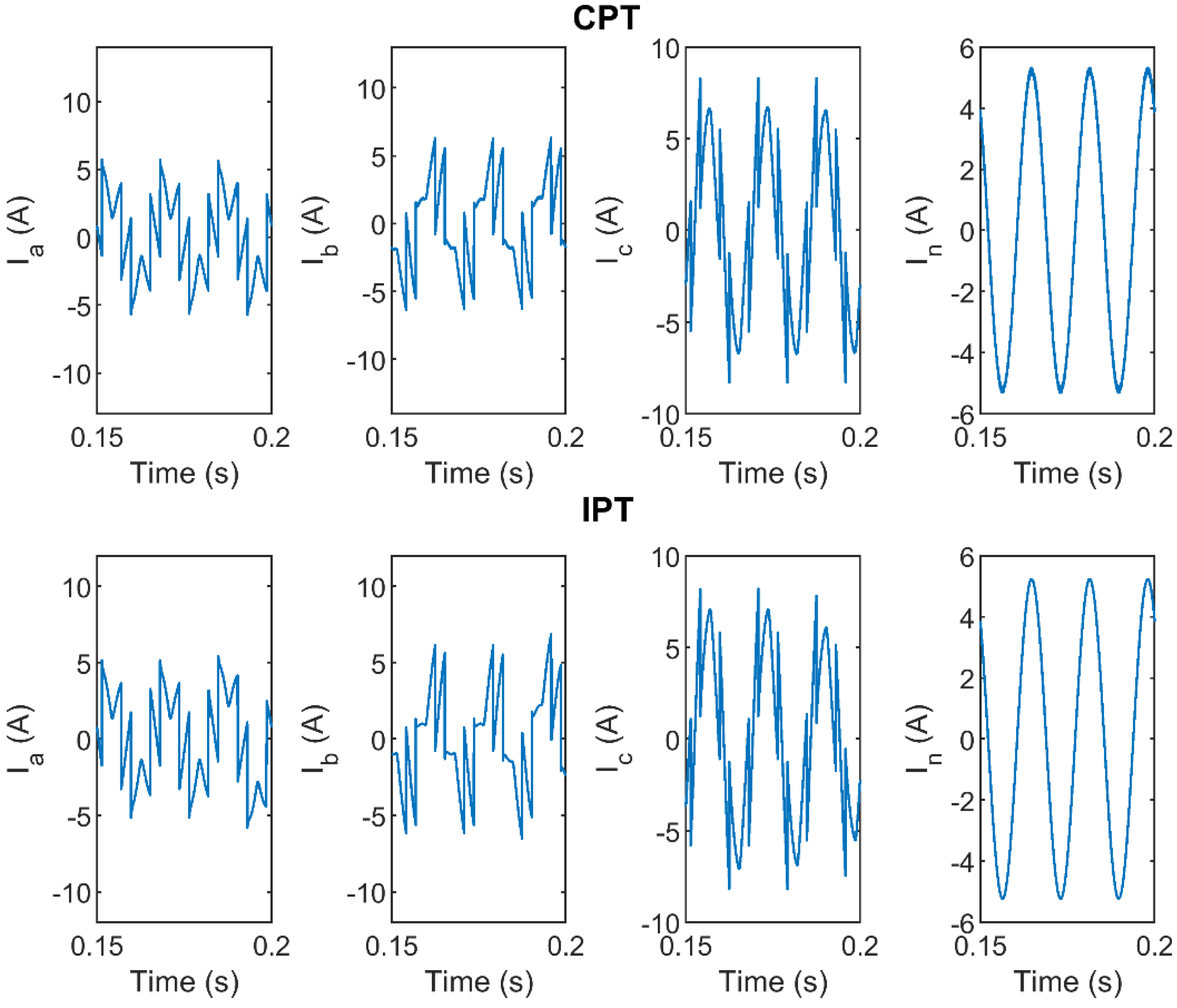 Energies 15 06284 g005 550