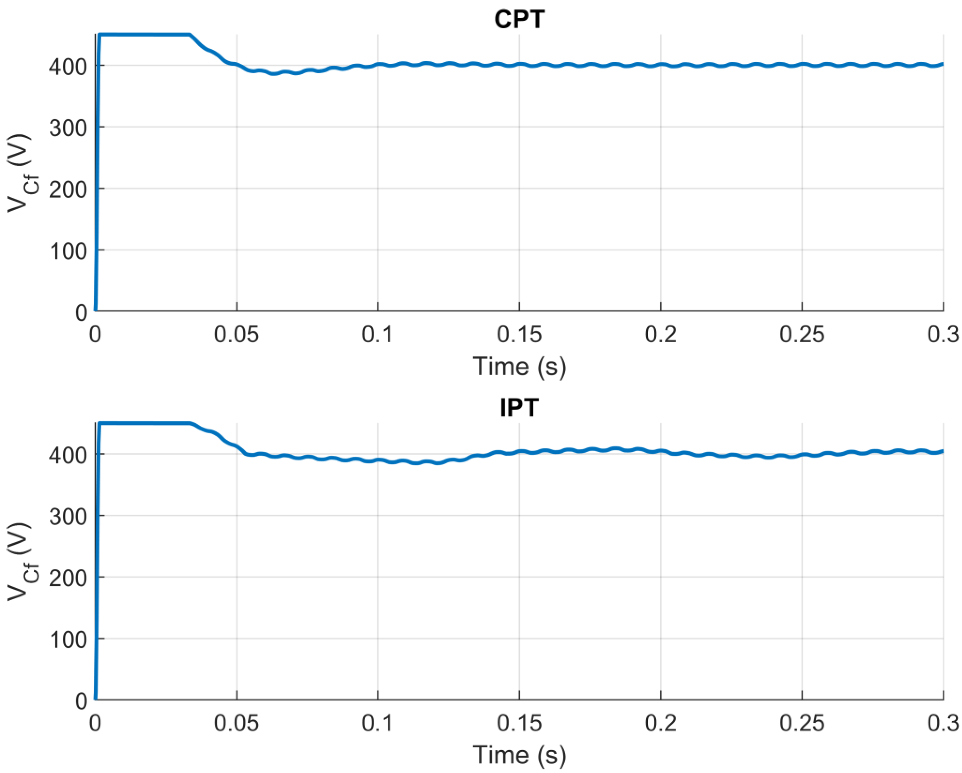 Energies 15 06284 g007 550